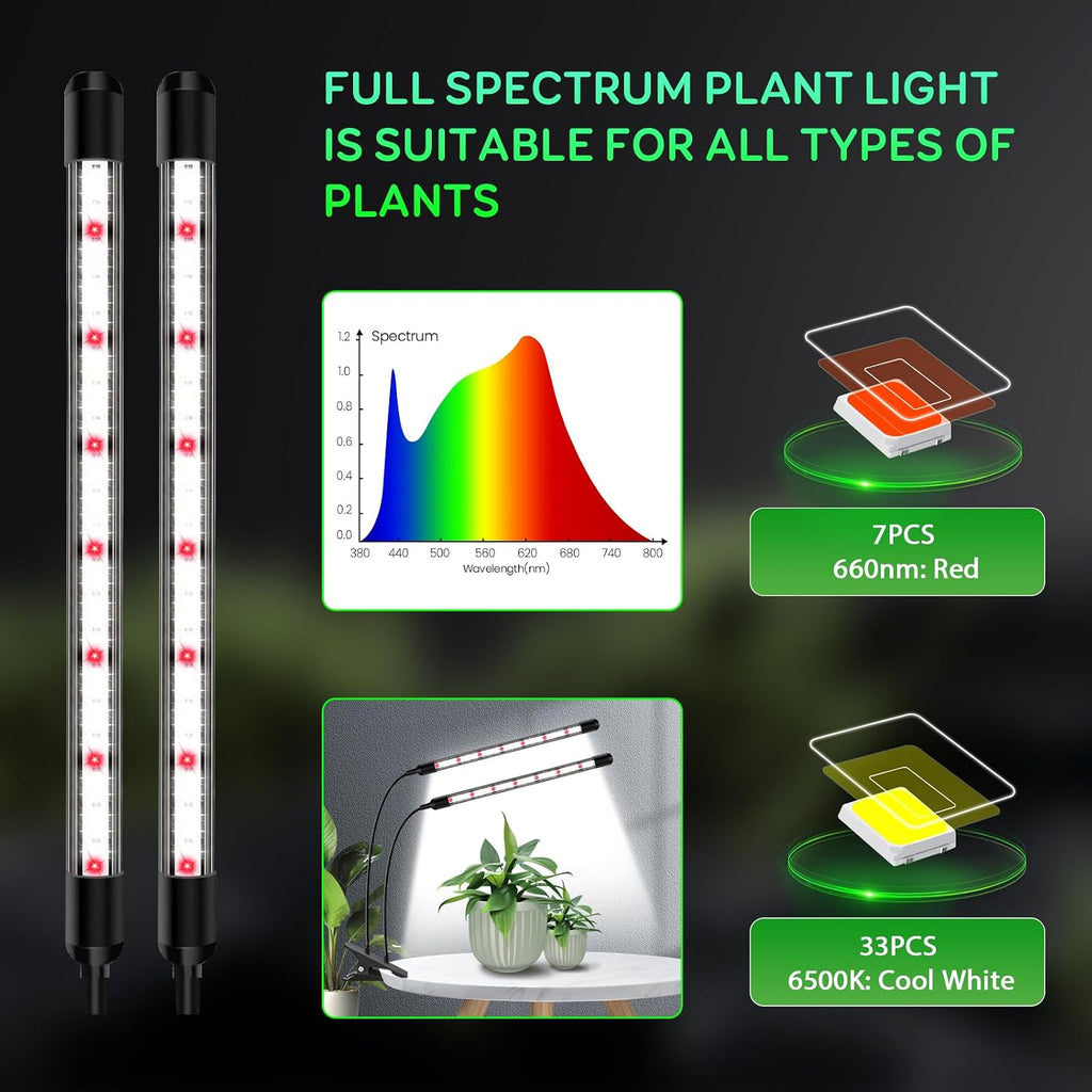 SDOVUERC Full Spectrum 2026 Grow Lights for Indoor Plants, Dual Head Clip Plant Lights with 6/12/18H Timer,3 Light