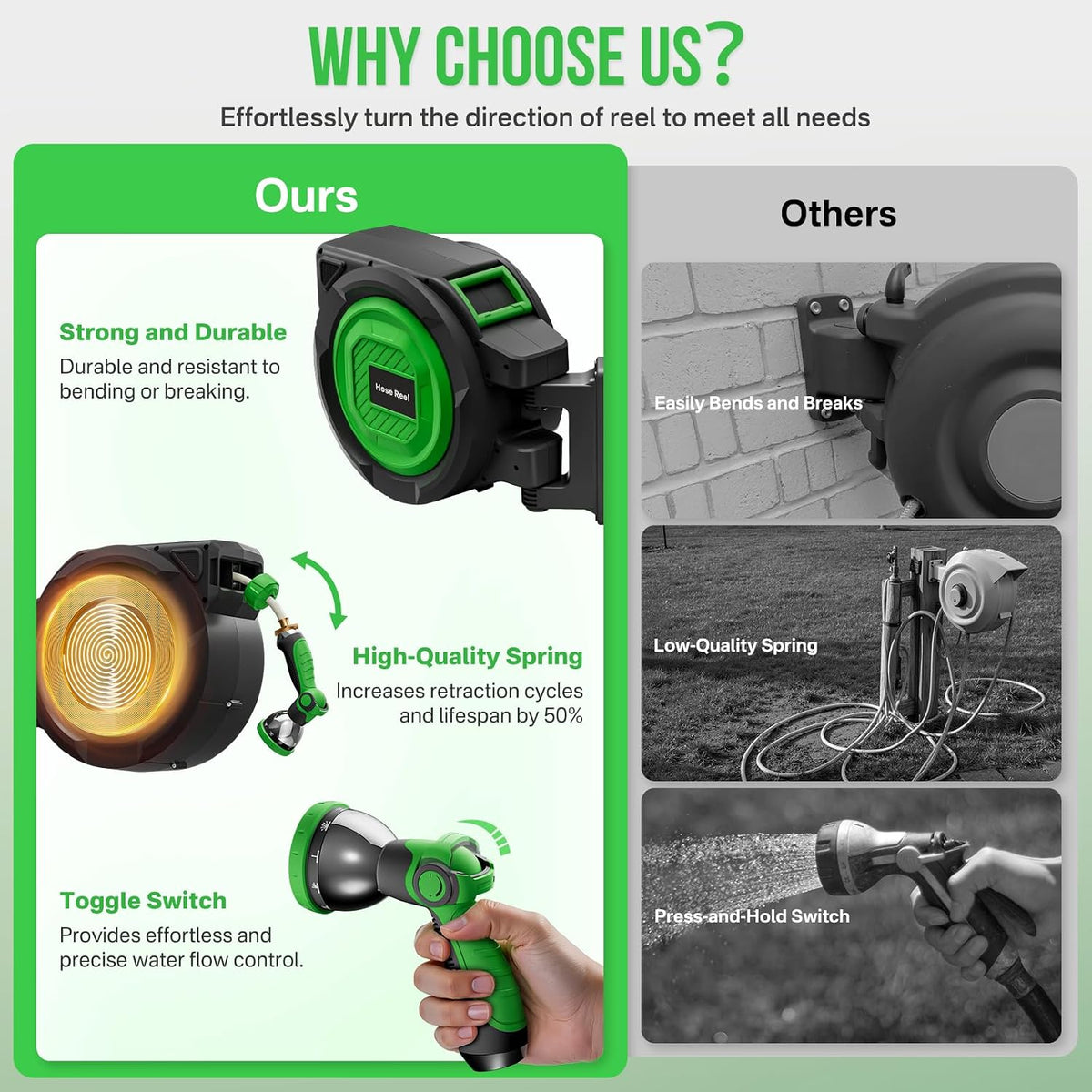 Retractable Garden Hose Reel, 1/2 in x 150 ft Heavy Duty Wall-Mounted Hose Reel with 180° Swivel Bracket, 10-Pattern