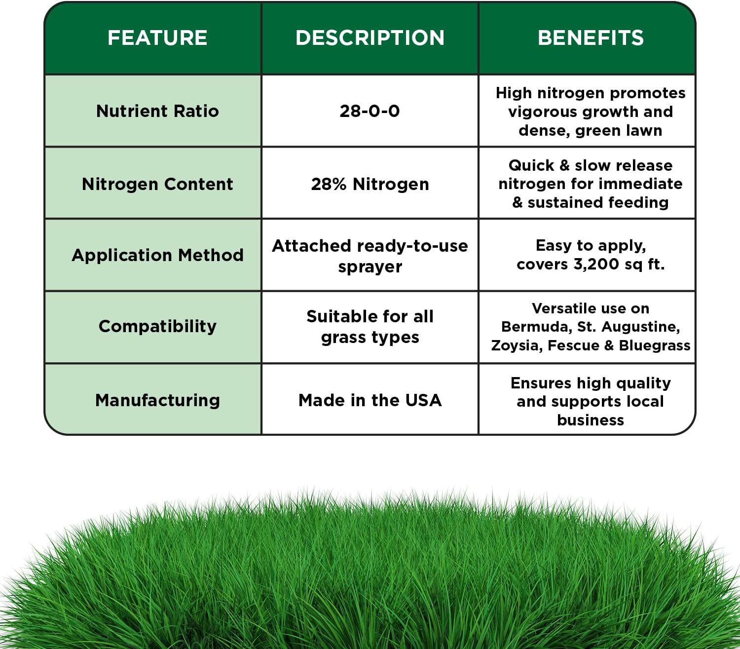 Maximum Green & Growth Fertilizer High Nitrogen 28-0-0 Liquid Lawn Food Spray Spring & Summer- Any Grass Type- Simple