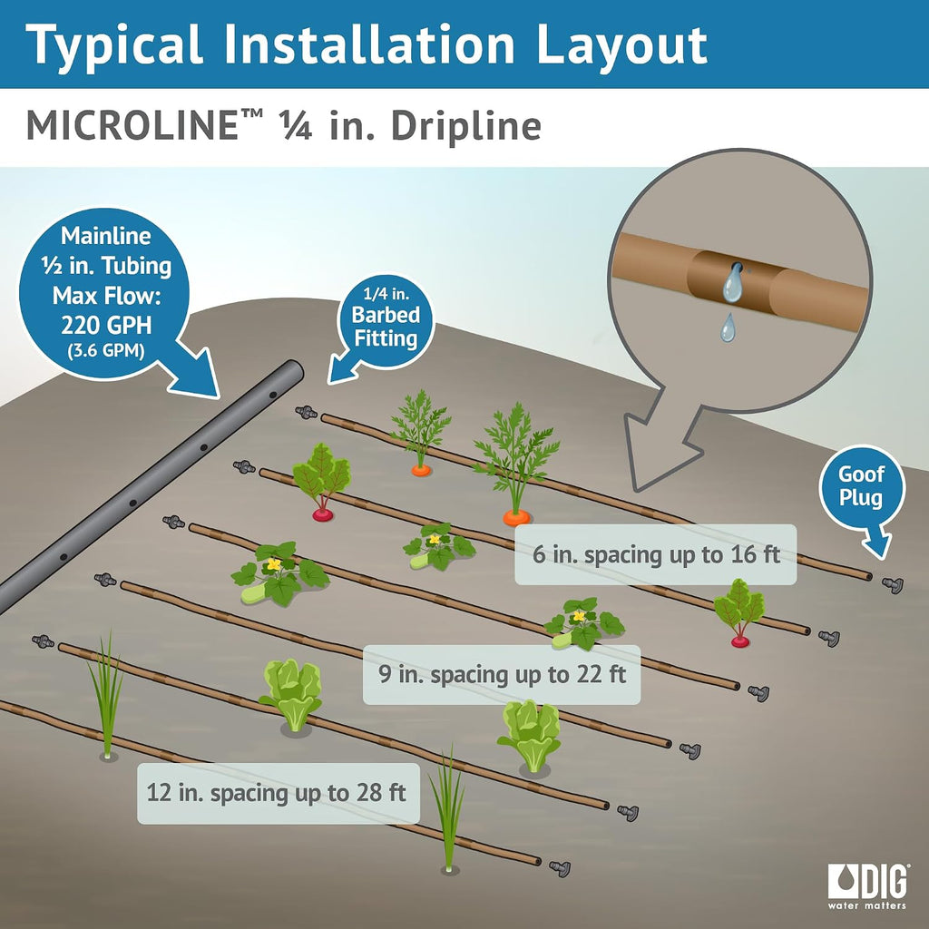 DIG ML-112B ¼” 100’ MICROLINE™ Dripline, 12” Dual Outlet Emitter Spacing, UV-Resistant Tubing for Efficient Irrigation