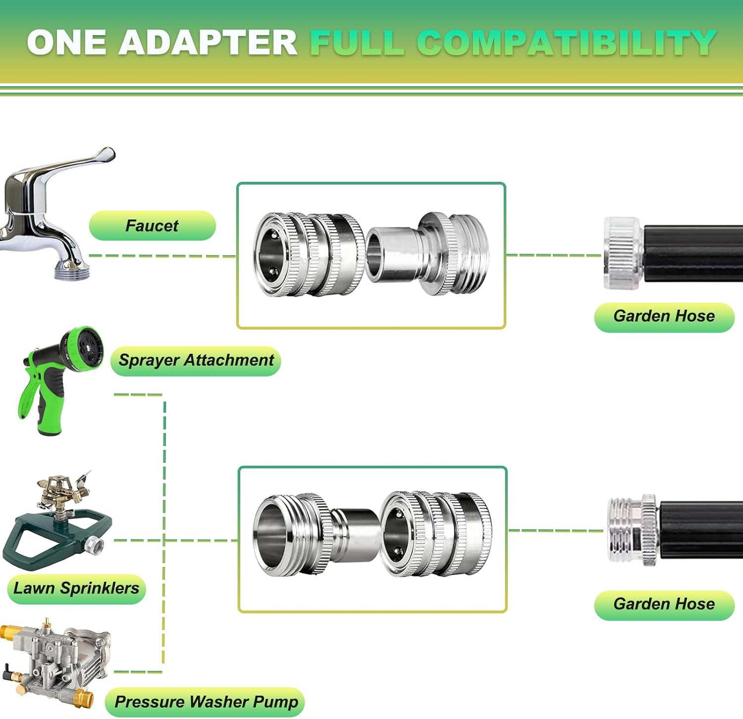 5 Sets 3/4 GHT Stainless Steel Garden Hose Quick Connect Fittings Set | 5 Female Couplers & 5 Male Adapters