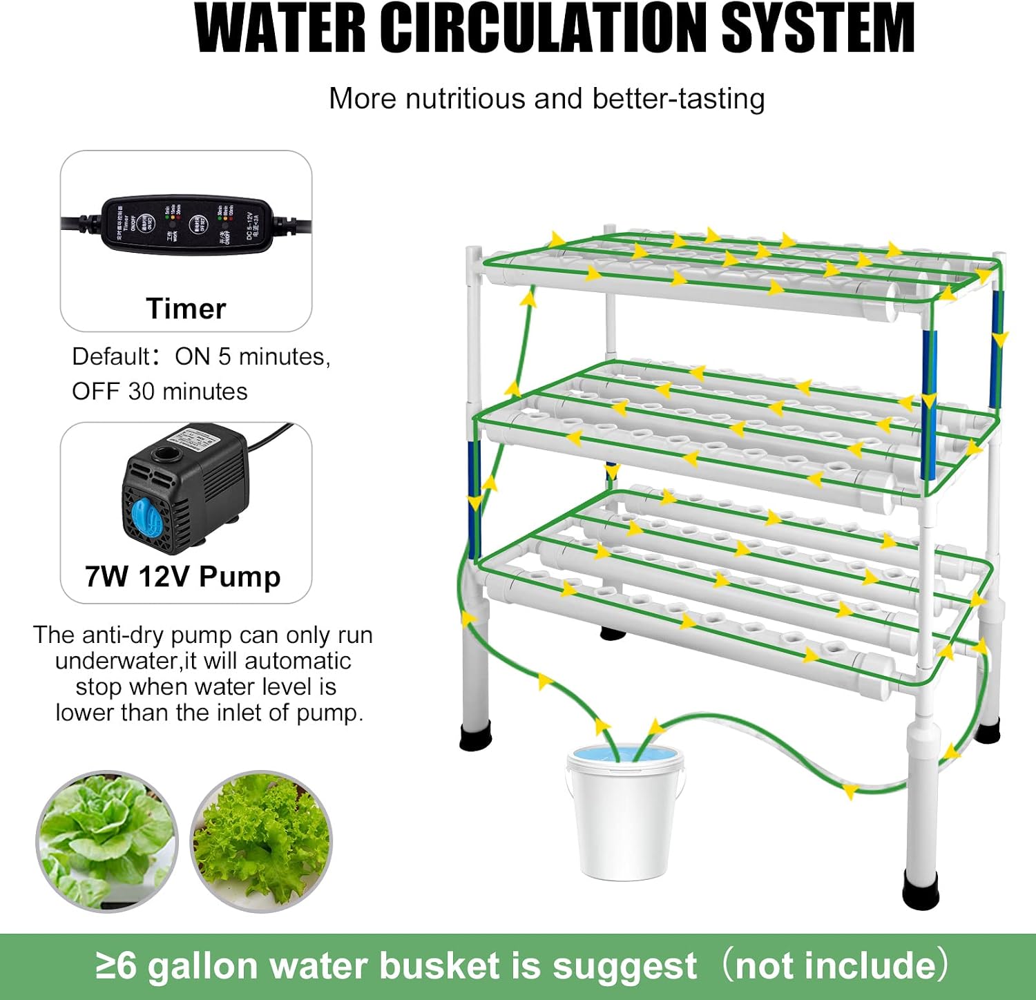 Upgraded Hydroponics Growing System with LED Grow Lights,108 Plant Sites,3 Layers Food-Grade PVC-U Pipes Hydroponic