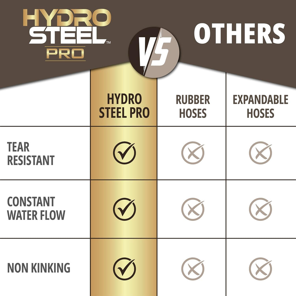 Hydrosteel PRO 50 Ft Heavy Duty Metal Garden Hose with Brass Nozzle | Made from 304 Stainless Steel, Flexible