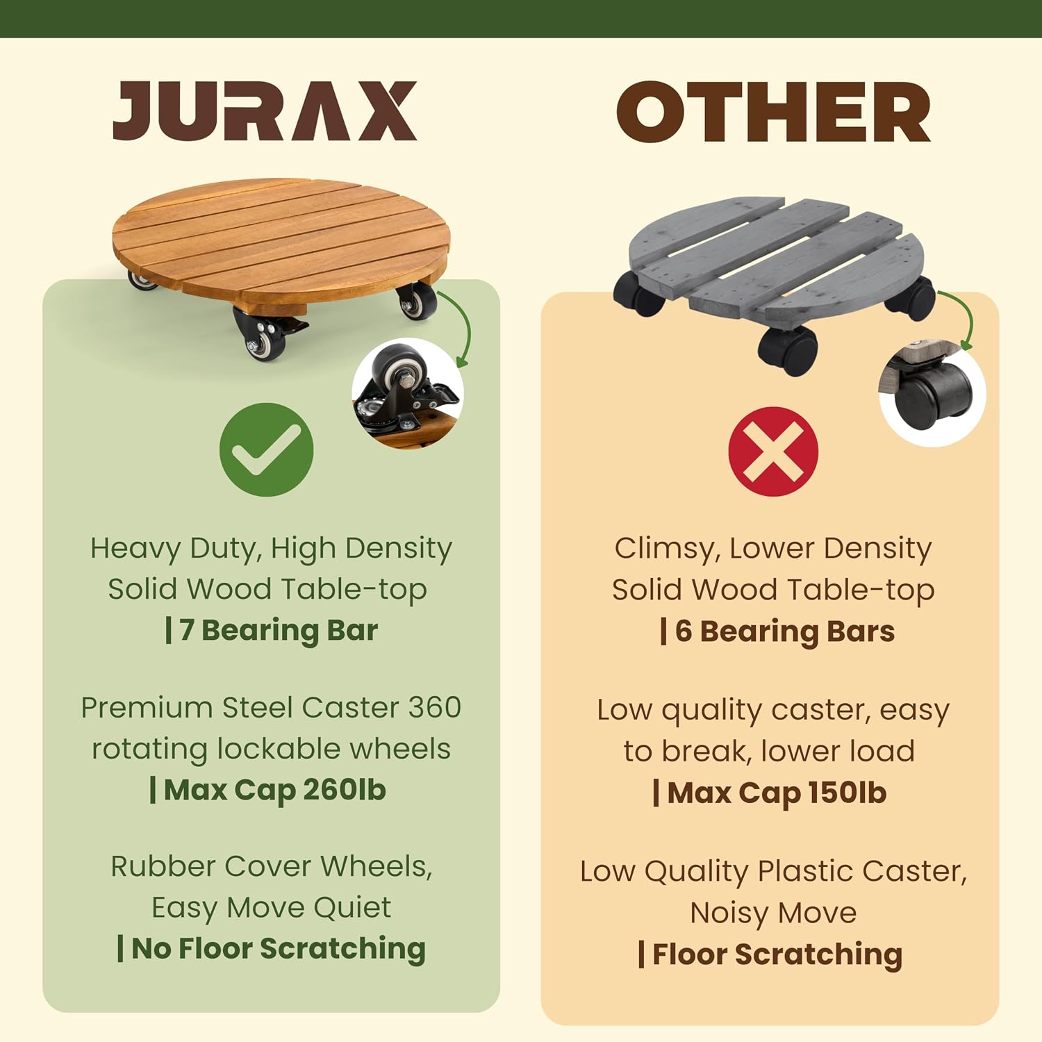 Jurax Wood Plant Caddy with Wheels – Heavy Duty Plant Dolly Holds Up to 286 lbs, 360° Lockable Casters, Rolling Plant