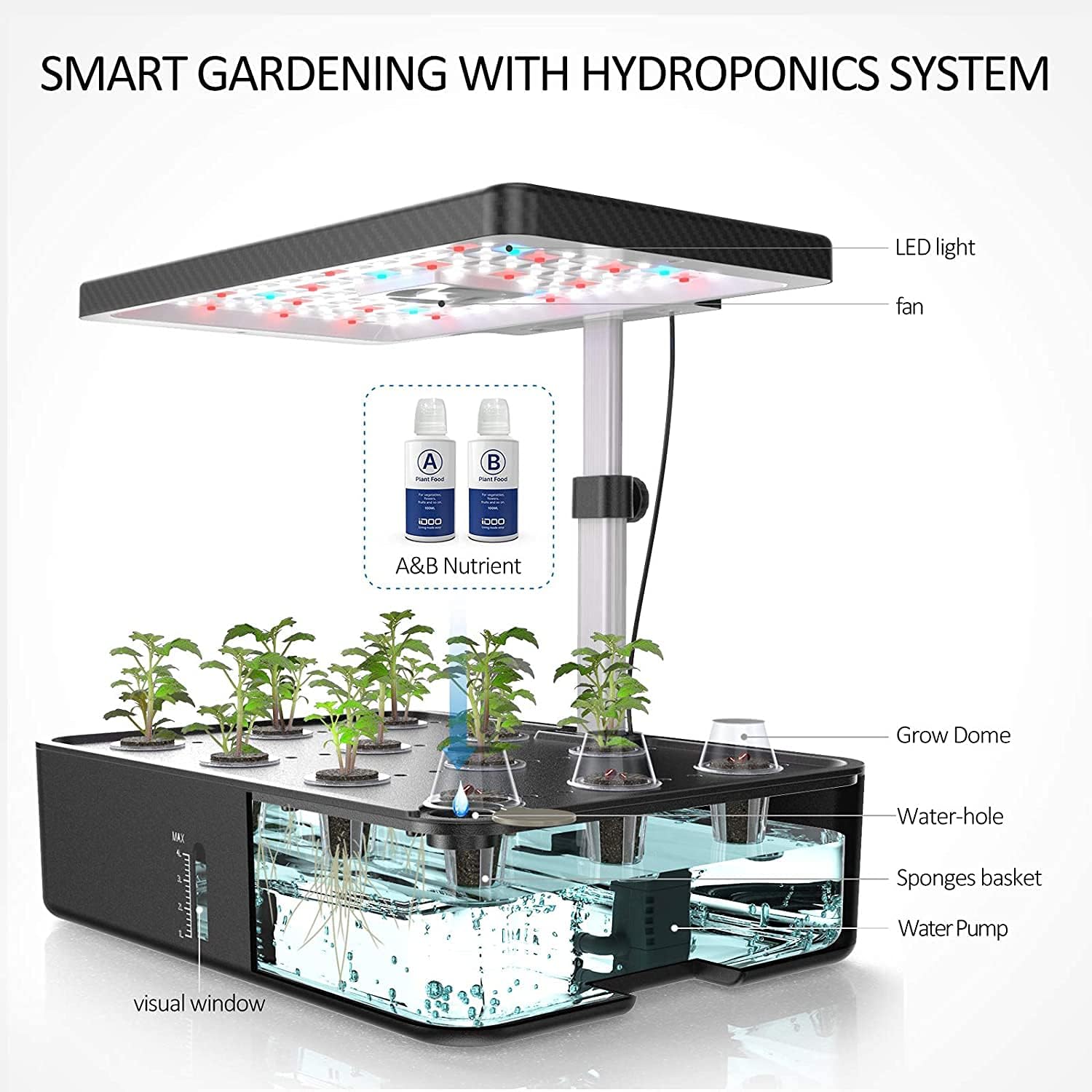 iDOO Hydroponics Growing System Kit with 60pcs Sponges