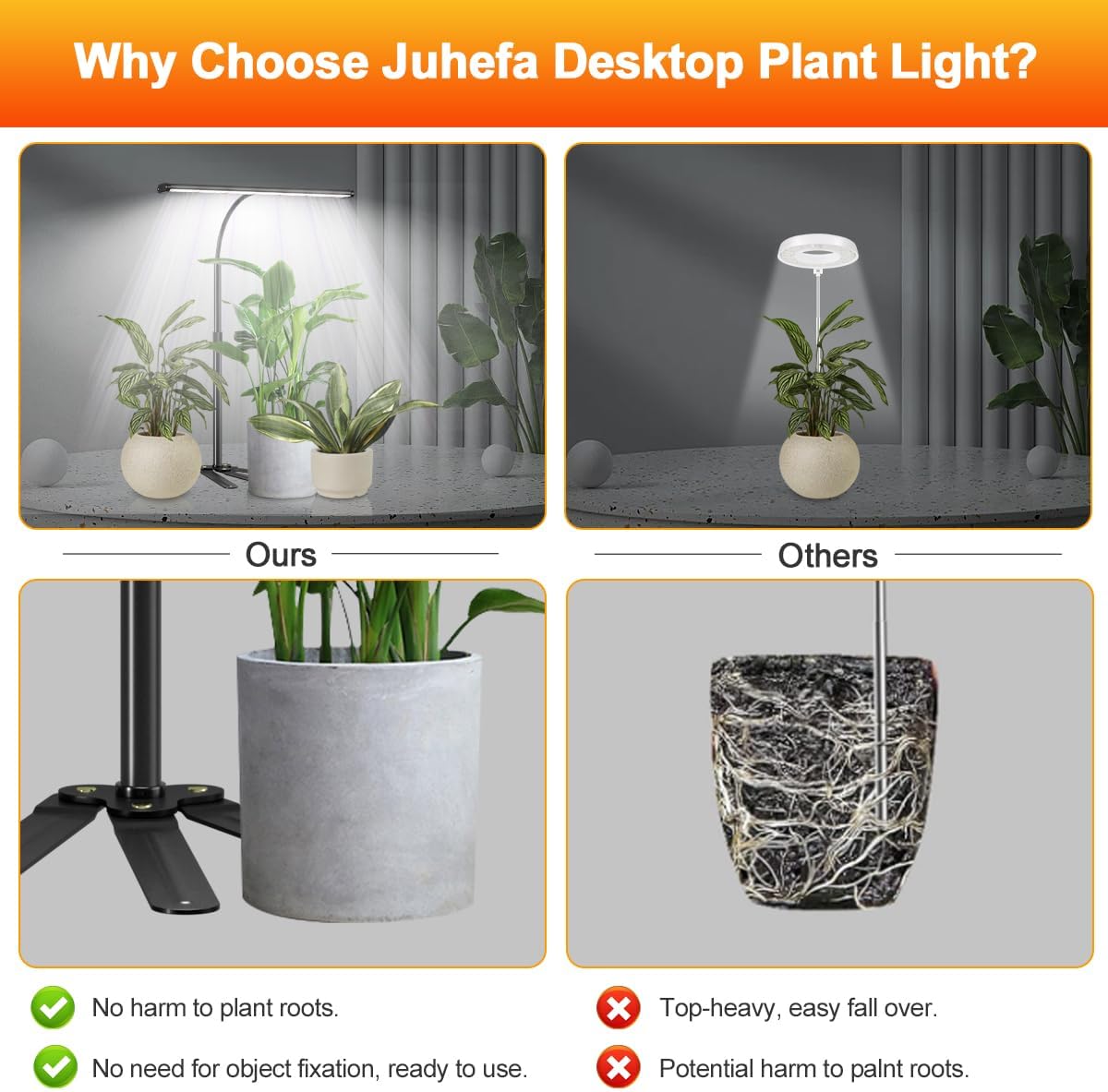 Super-Bright Grow Light for Indoor Plants, 6000K 108LEDs Full Spectrum Plant Lamp with Timer 4/8/12Hrs & Height