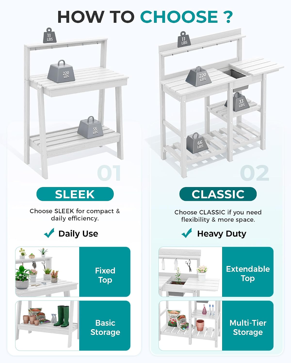 SERWALL 3-Tier Outdoor Potting Bench with Storage,Gardening Table,White,2PC | Waterproof HDPE Structure,Spacious