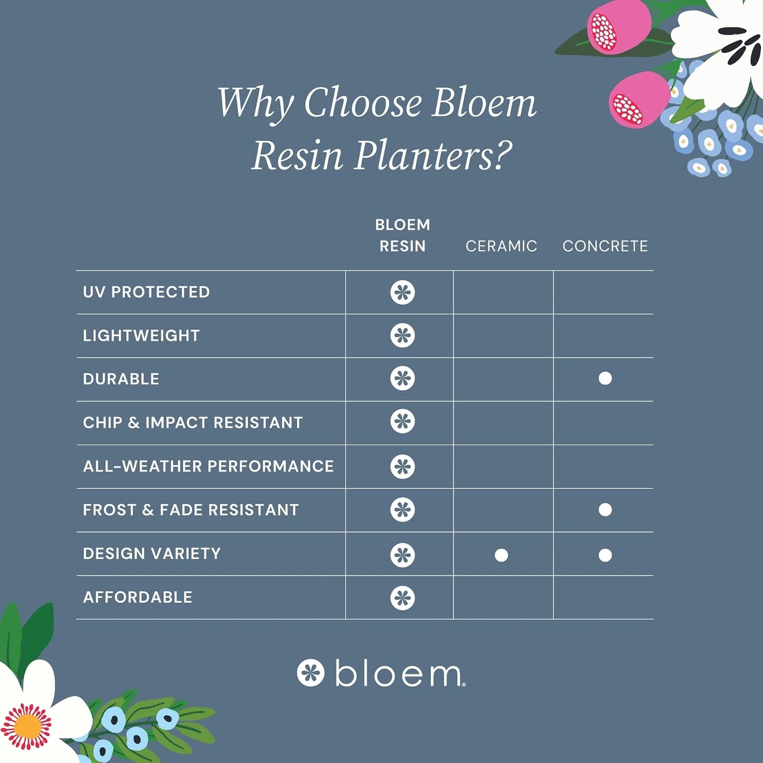 Bloem Ariana 12" Plastic Self-Watering Planter, Terra Cotta, 2-Pack | Self-watering disk at the bottom of each pot that