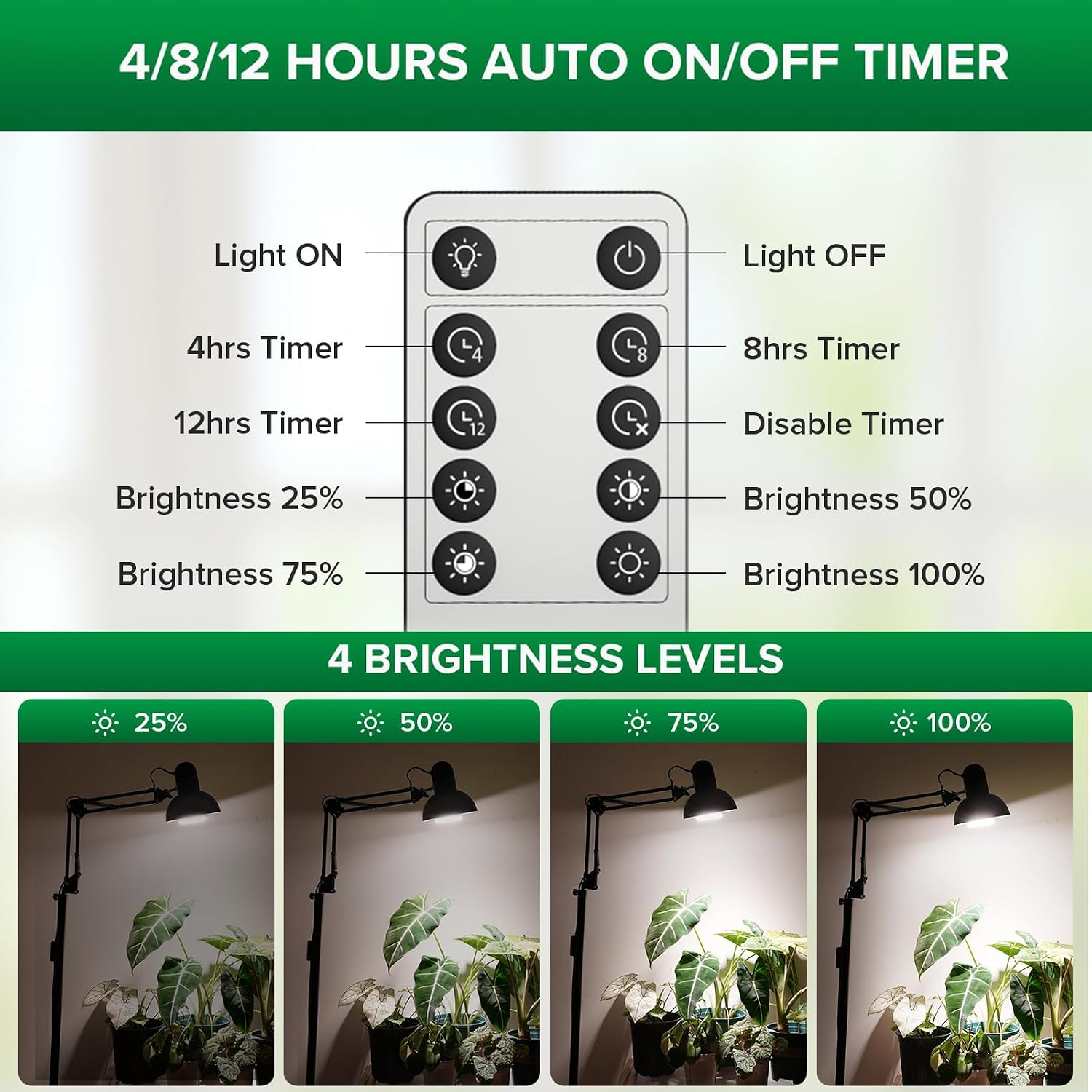 SANSI Grow Lights for Indoor Plants, 32W Plant Lights for Indoor Growing | Full Spectrum Dimmable 39-65 Inches High