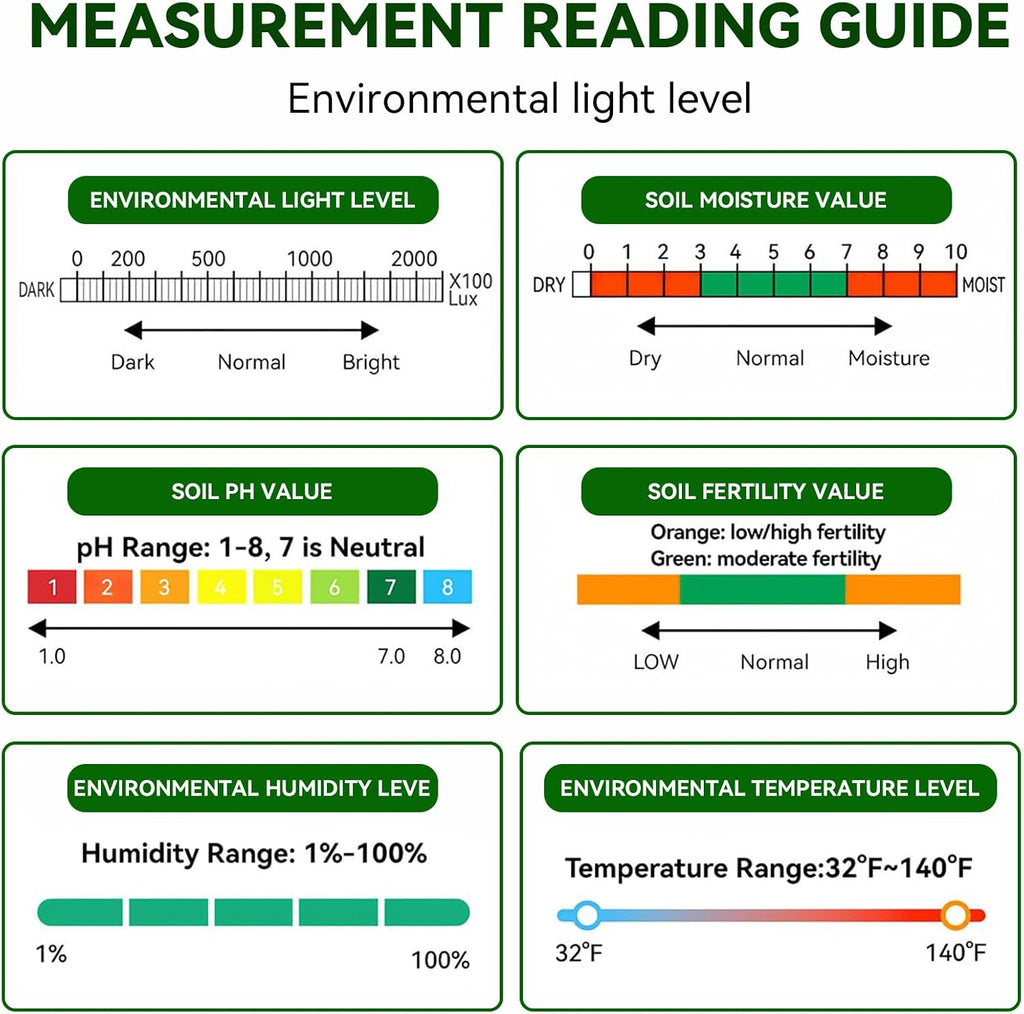 Soil Test Kit, 6-in-1 Soil Moisture Meter, PH/Sunlight/Soil Moisture/Fertility Monitor Indicator Sensor with 4
