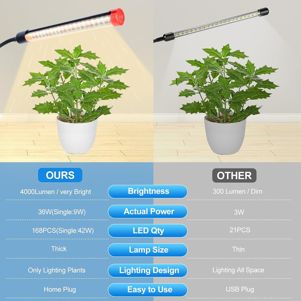 FECiDA 2026 4Head Table Top Grow Lights for Seed Starting, Indoor Plants, Bonsai, 36 Watt Power Draw, NO Need Adapter