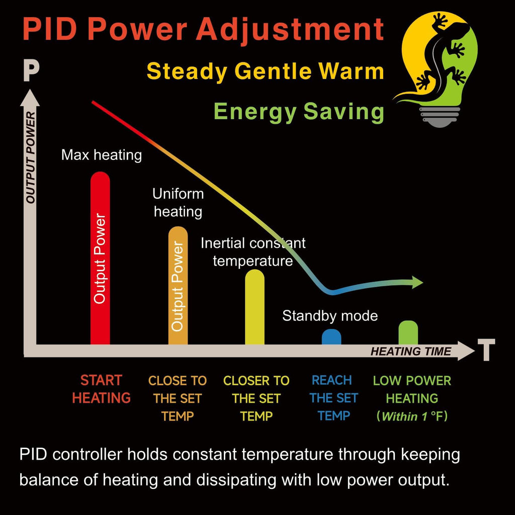 PID Dimming Thermostat Reptile with 24 Hours Cycle Timer for Reptiles Heat Lamp Heating Pad Seedling Heat Mat