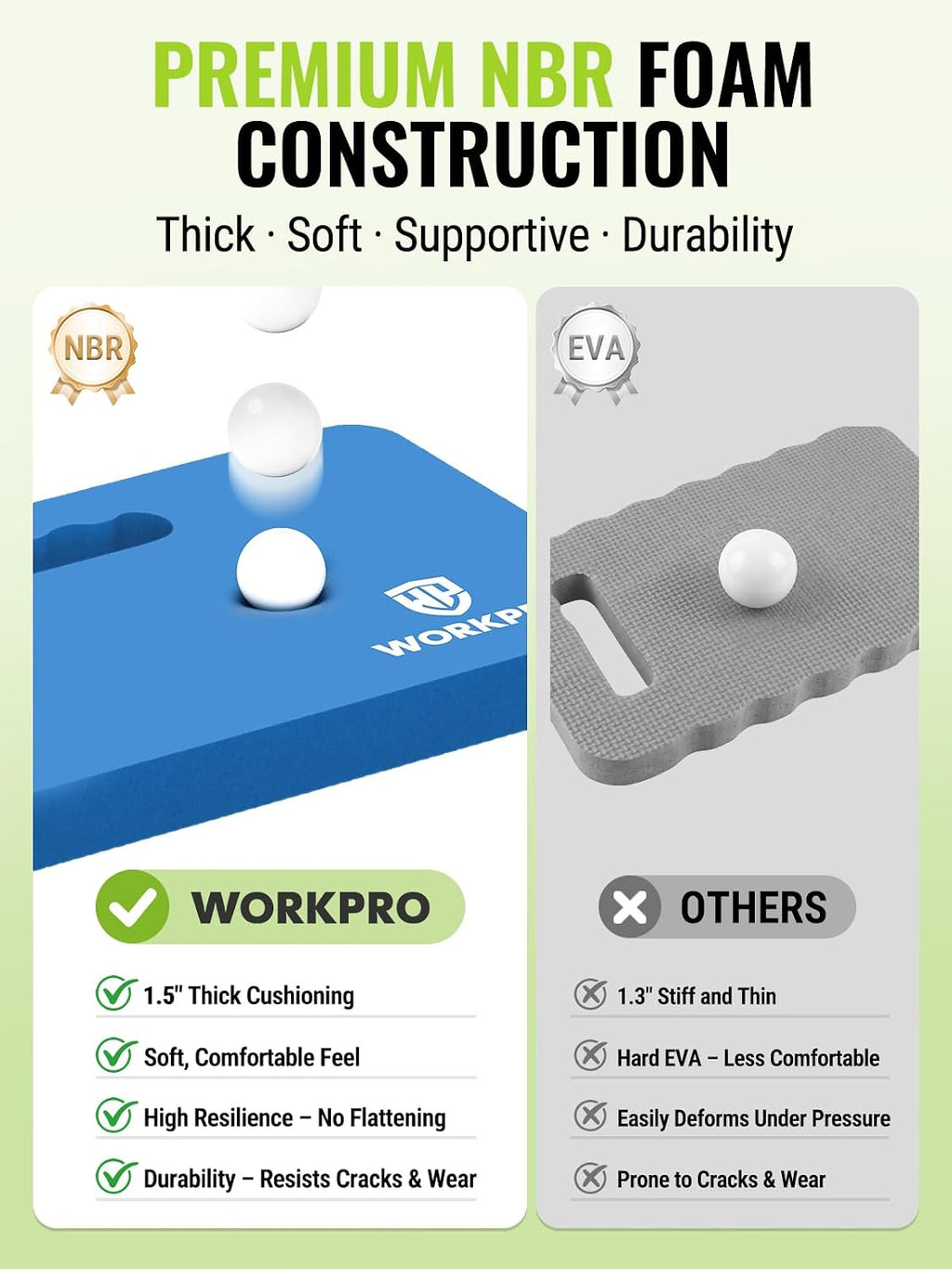 WORKPRO Extra Thick Kneeling Pad, 2 Pack, 17.5 x 11 x 1.5 in, Blue | Soft NBR Foam Cushioning for Knee, Large Foam