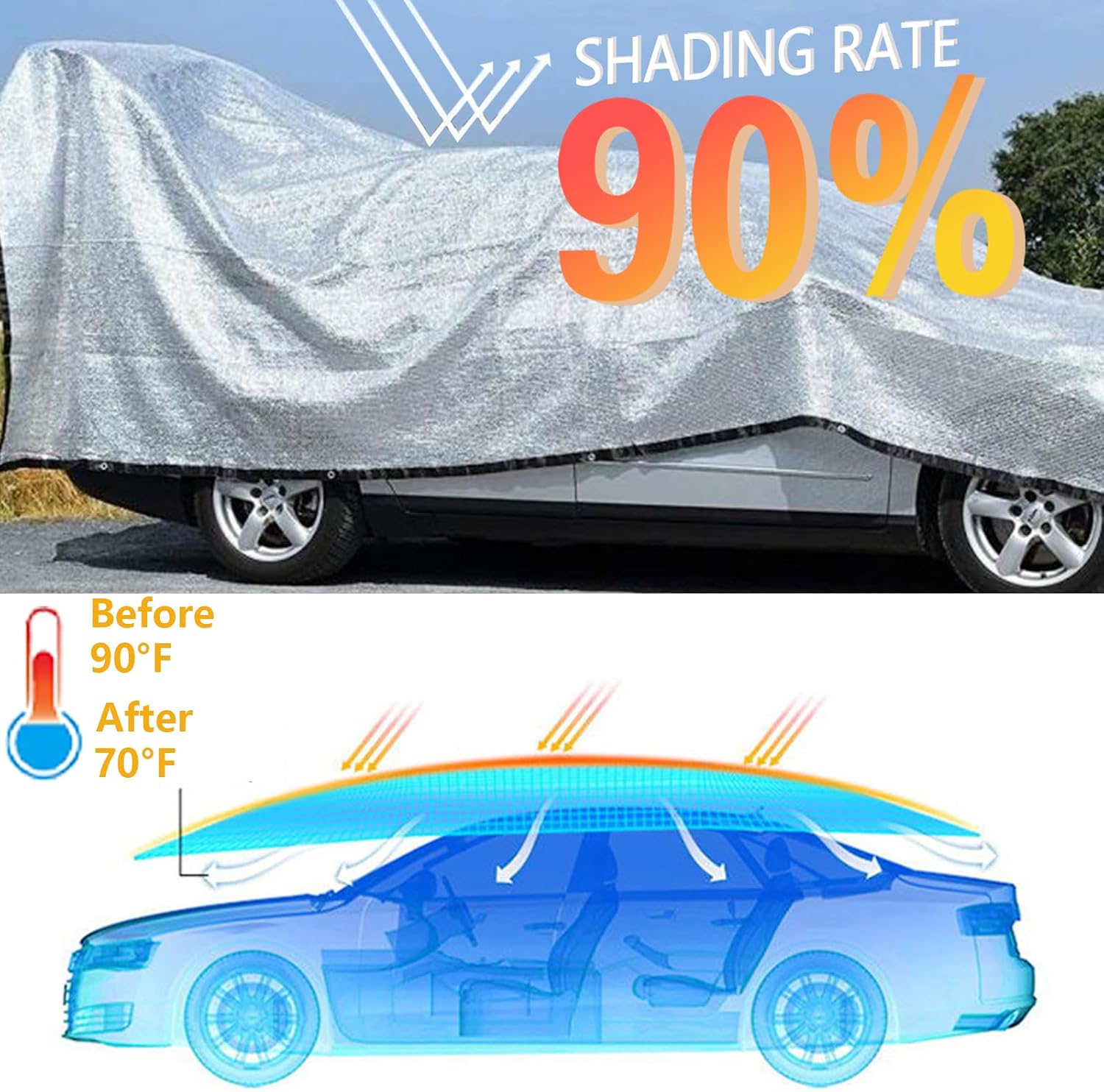 POYEE 10x20ft 85% Aluminet Shade Cloth | Reflective Sun Shade Cover with Grommets for Garden, Car, Chicken Coop, Dog