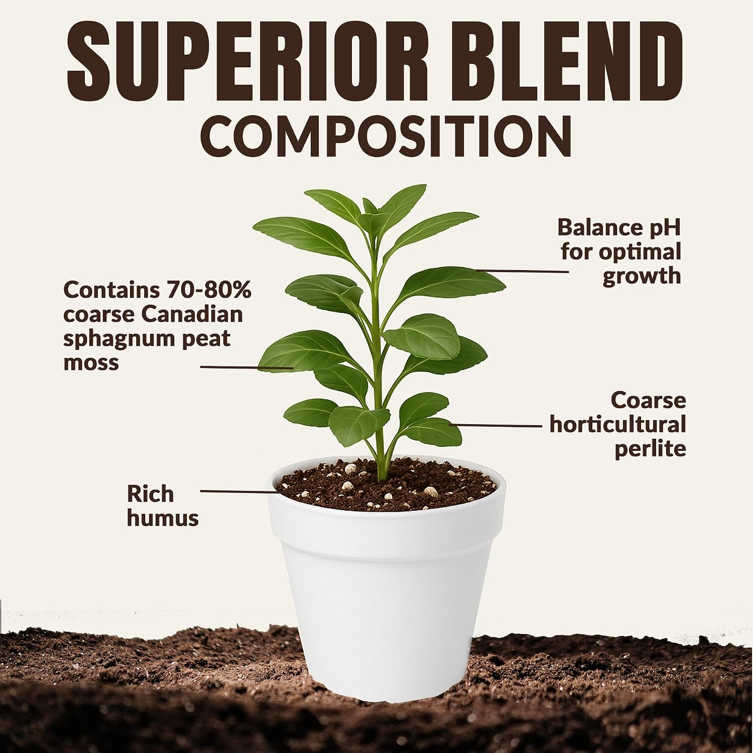All-Purpose Growing Media with Humus for - Heavier, Pre-moistened Planting Soil Blend with Canadian Peat Moss, Perlite
