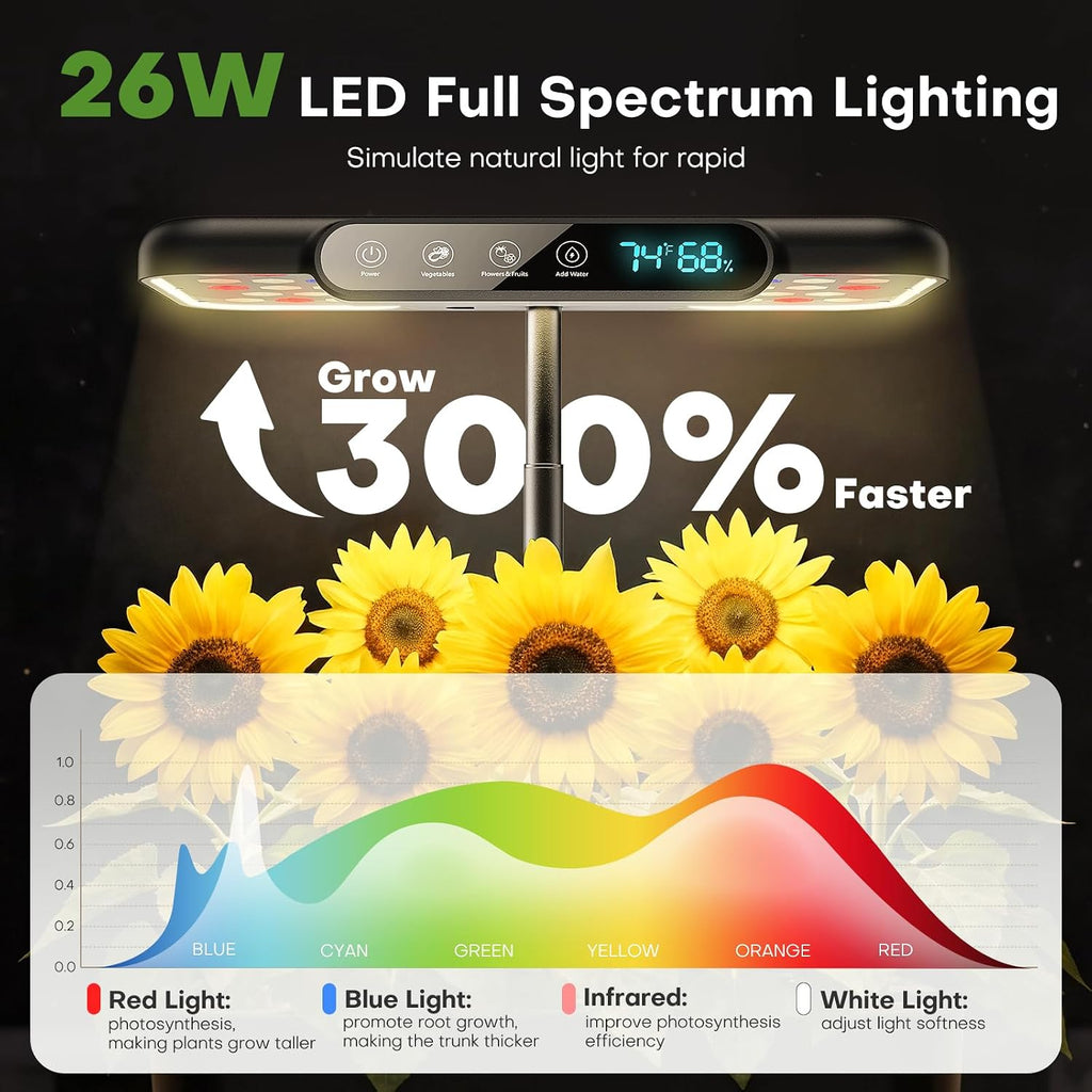 Hydroponics Growing System Herb Garden: 10 Pods Indoor Garden Kit with LED Grow Light and Smart Temp & Humidity Display