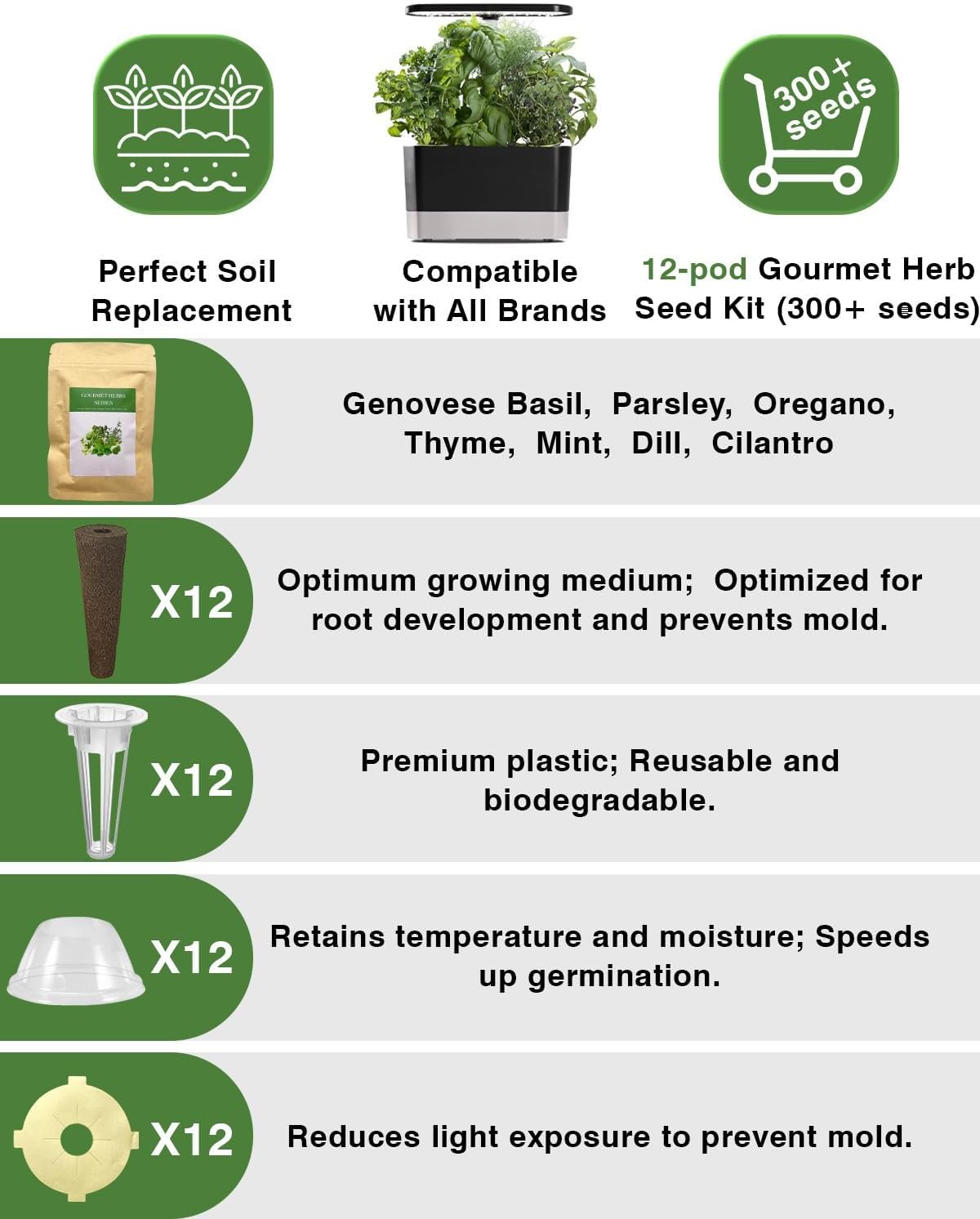 Gourmet Herb Seed Pod Kit for AeroGarden, idoo, Ahopegarden, MUFGA with Basil, Parsley, Thyme, Mint, Cilantro, Dill