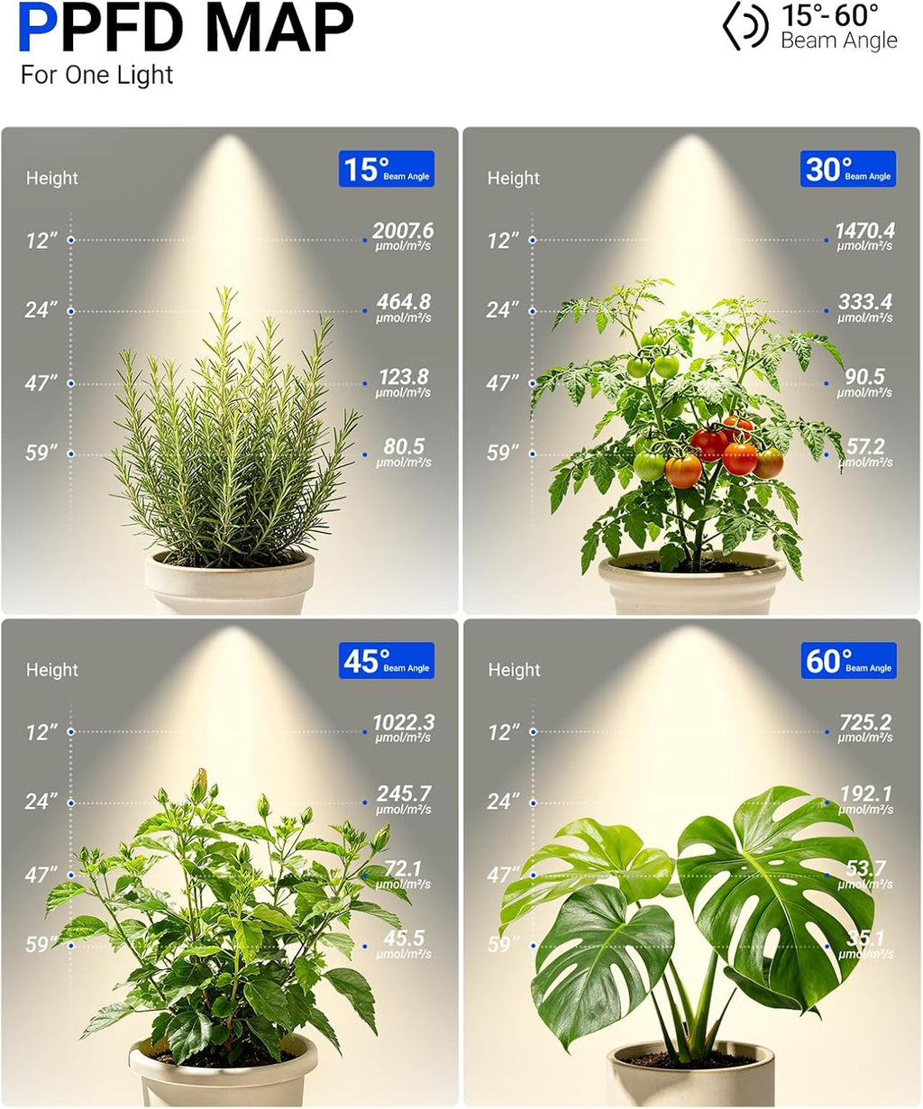 Barrina TR40A Track Grow Lights, 40W 4000K, White Cover with Timer, 1-Pack | 15°-60° Adjustable Beam Angle, Wall