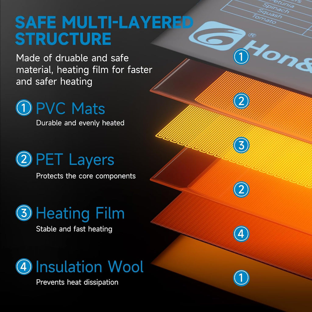 Hon&Guan 2 Packs 10"x 20.75" Seedling Heat Mat with Digital Thermostat | PVC/PET layers, IP67 surface, 41-113°F