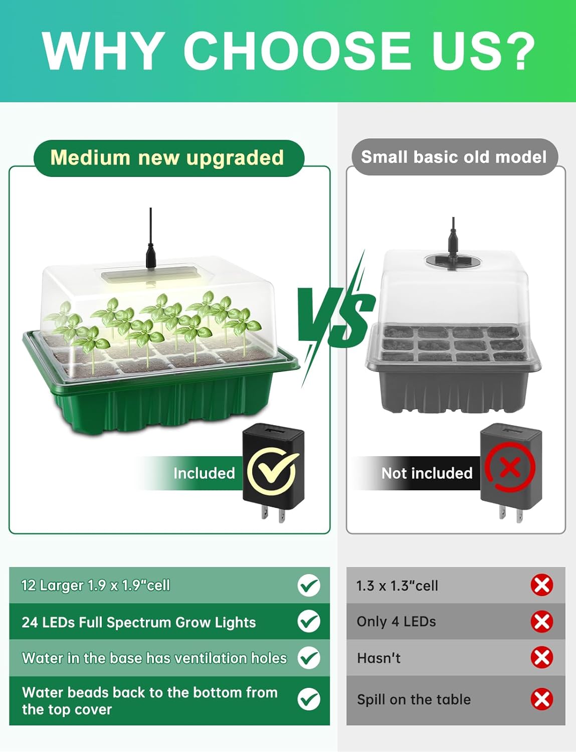 3-Pack Seed Starter Trays with Heat Mat, Seed Starter Kit with Grow Lights, 36 Large Cells Seed Germination Kit with