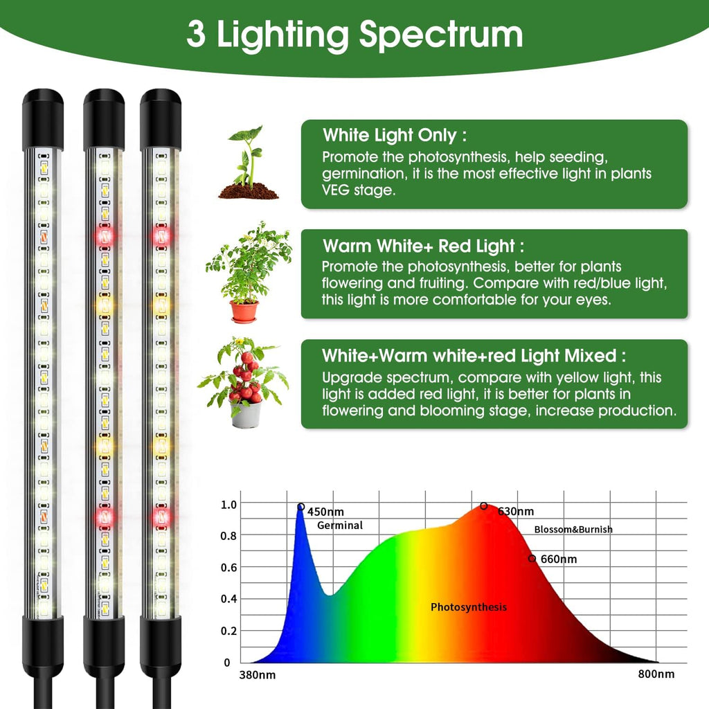 Grow Lights for Indoor Plants, 5 Heads Grow Light with Tripod Stand | Full Spectrum,100PCS LEDs,3 Light Modes,6/12/16H