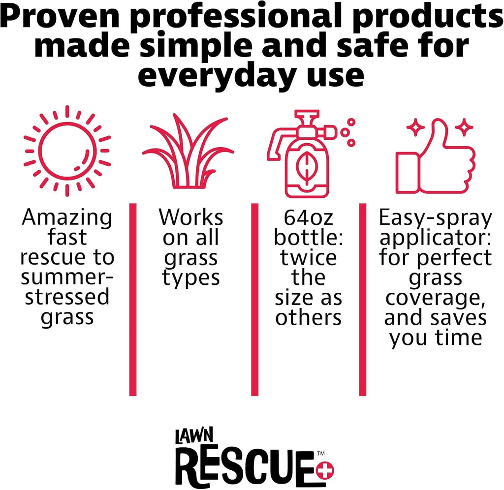 Lawn Rescue by Mark and Phil’s, Liquid Lawn Fertilizer, Fast Lawn Recovery for Summer Heat and Drought Stress, 20-0-0