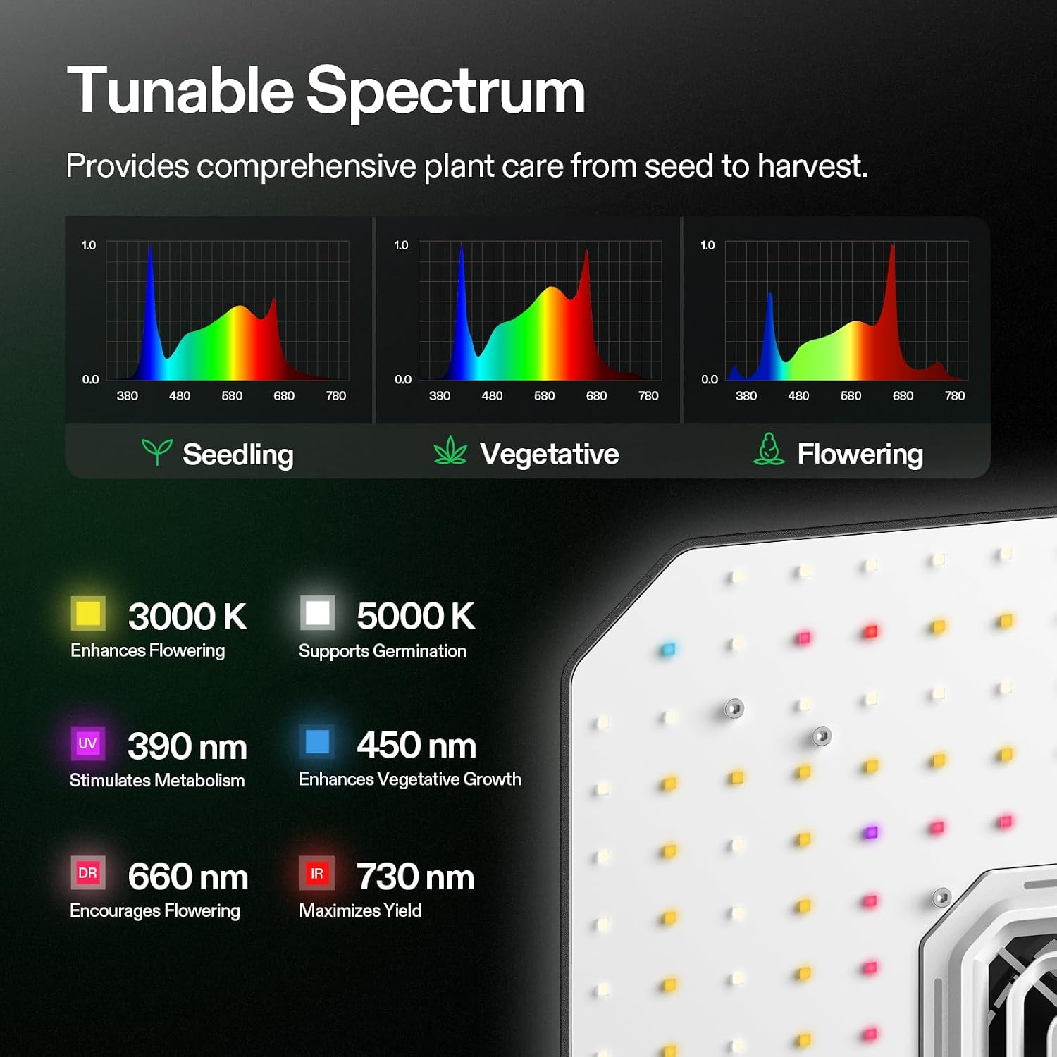 VIVOSUN AeroLight A100 100W LED Grow Light with Fan & Tunable Spectrum | App & GrowHub E42A/E25 compatible, covers