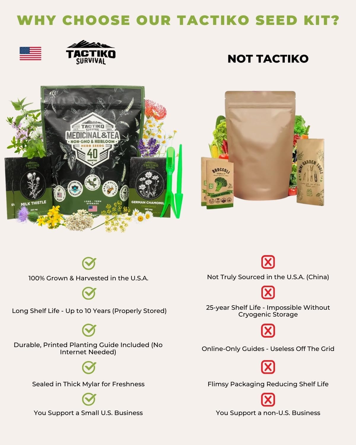 Tactiko Medicinal & Tea Herb Seeds Kit | 40 Varieties | Non-GMO | US Grown