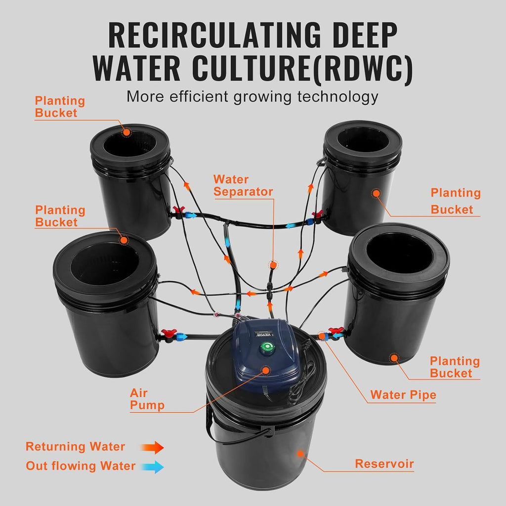VEVOR RDWC Hydroponics Grow System, Hydroponic Growing Kit with Top Drip, Recirculating Deep Water Culture 4 Buckles