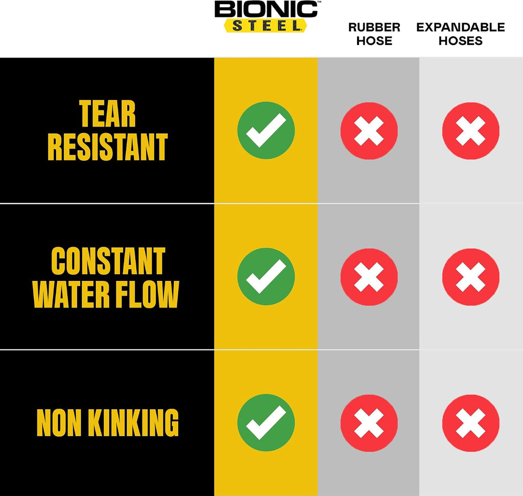 BIONIC STEEL 50 Ft Metal Garden Hose with Sprayer Nozzle | Non Kinking Design, Stainless Steel Heavy Duty Water Hose