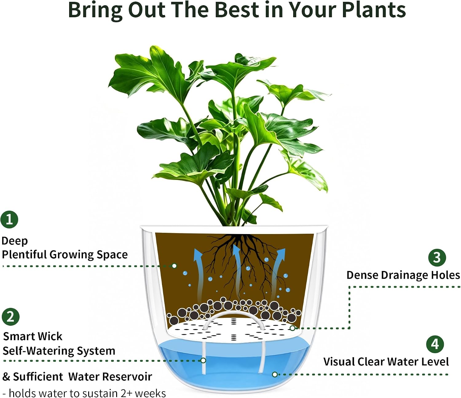 Melphoe Self Watering Hanging Planters Indoor Flower Pots, (6.5’’+6.5’’+5.3''+5.3'' 4Pack) - Outdoor Hanging Plant Pot