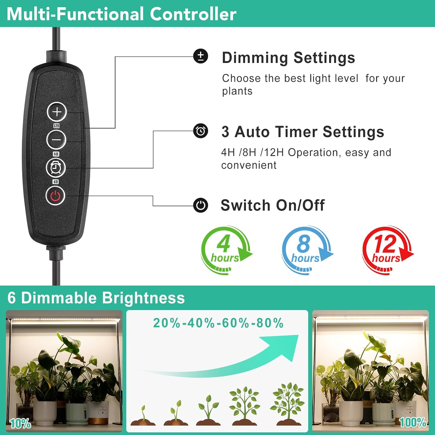FOXGARDEN Grow Light Stand, Advanced LED Plant Growth Lighting with 4/8/12H Timer, 6 Dimming Options, and Adjustable