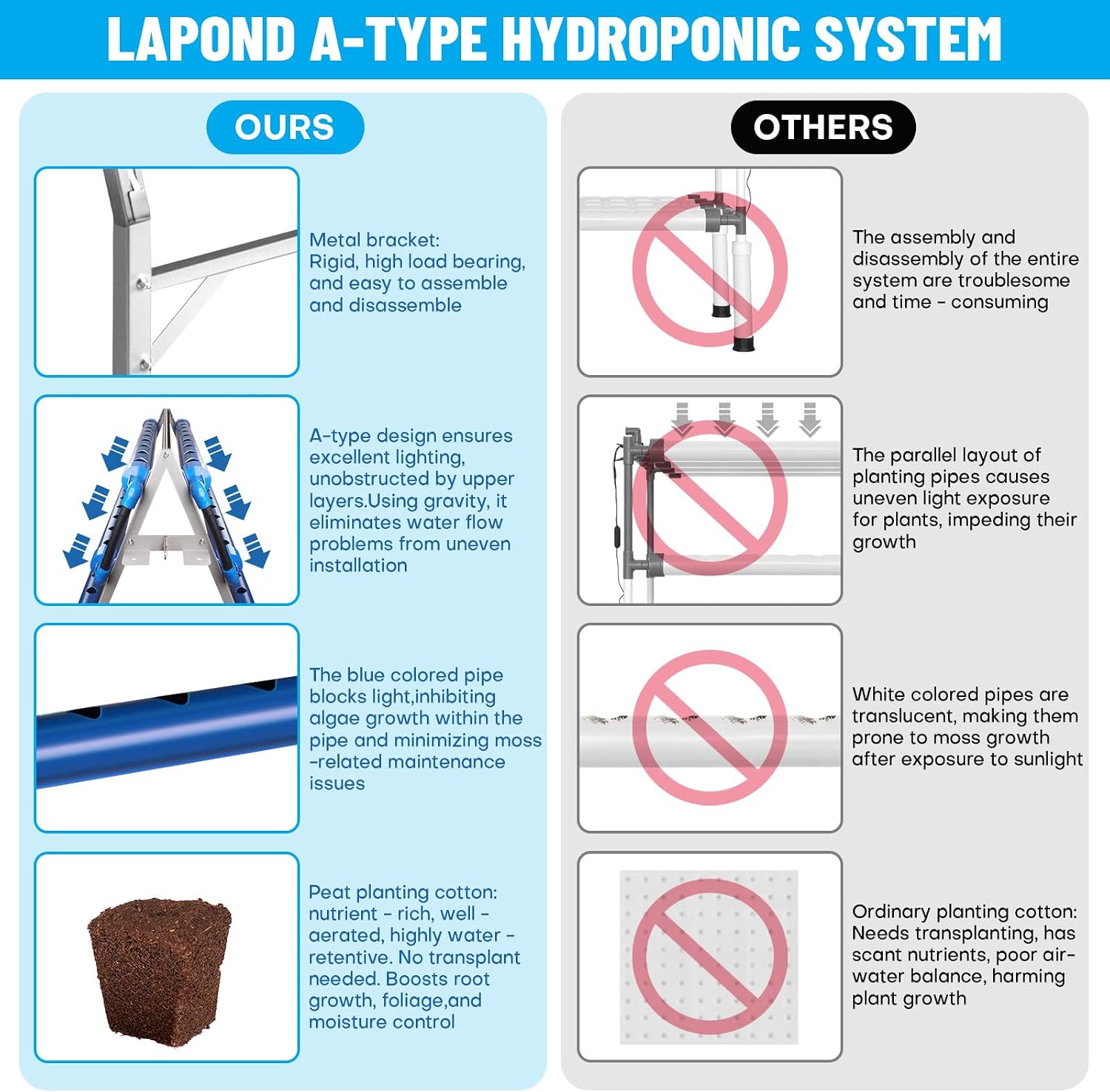 GENORTH A-Type Hydroponics Growing System Kit for Vegetables,Fruits and Herbs,72 Plant Sites and Food-Grade PVC-U