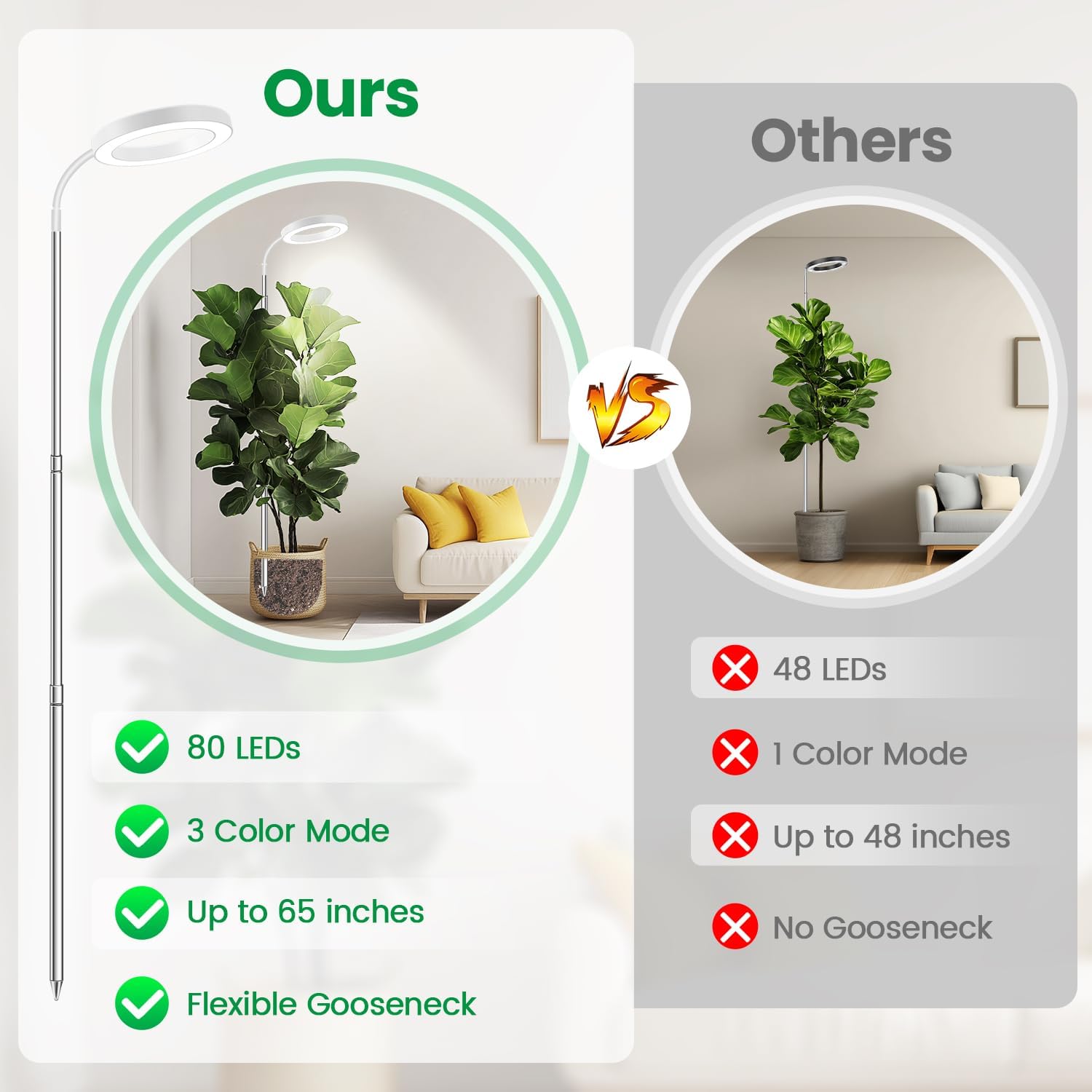 Halo Grow Light, Full Spectrum with Gooseneck, 3 Pack | 6000K Plant Light,3 Colors Modes,5 Dimmable Levels,6/12/16H
