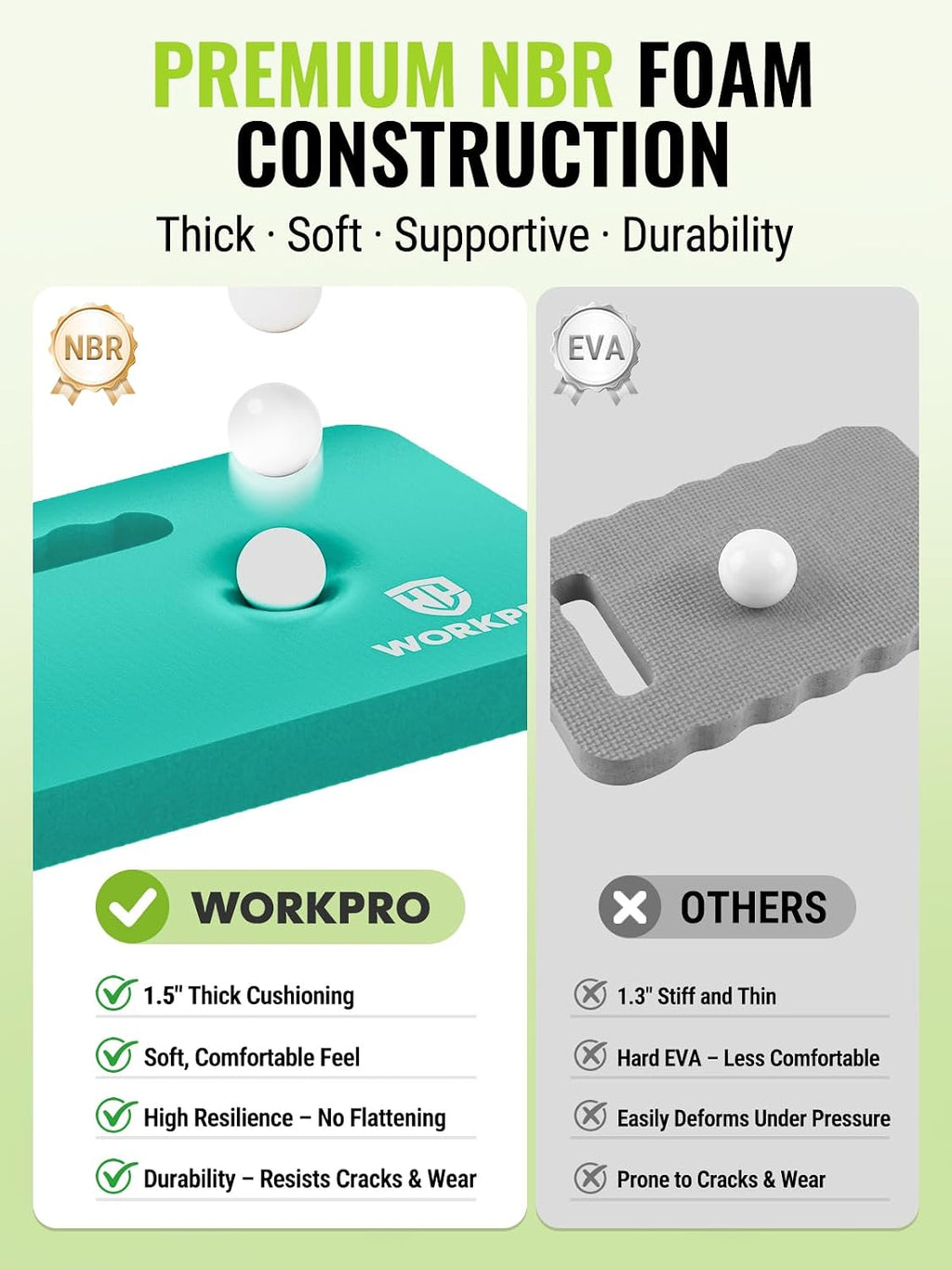 WORKPRO Extra Thick Kneeling Pad, 2 Pack, 17.5 x 11 x 1.5 in | Robin's Egg Blue, Soft NBR Foam Cushioning for Knee
