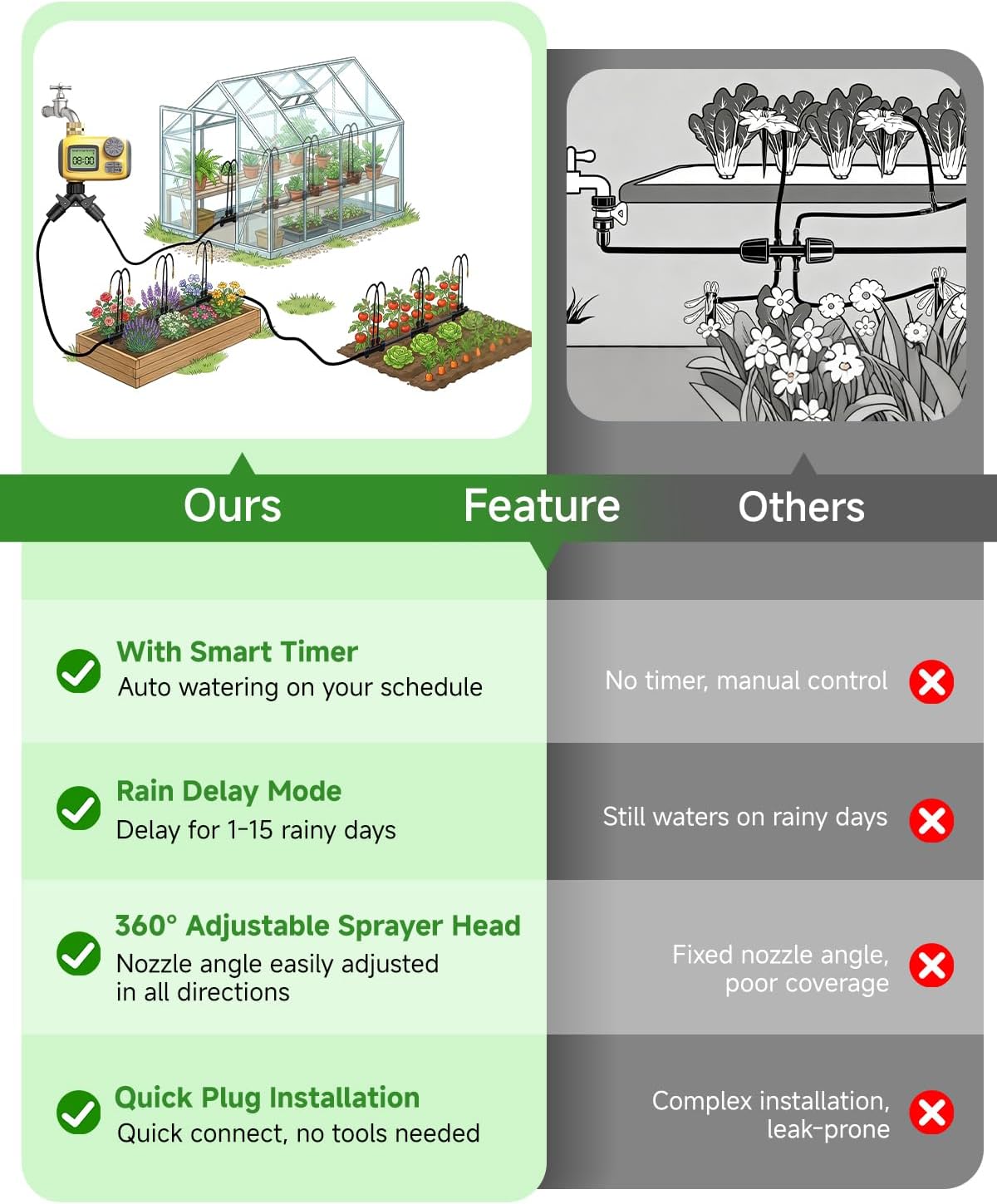 66FT Drip Irrigation System with Timer, Automatic Watering System Kit with Solid Brass Metal Connectors, 360°