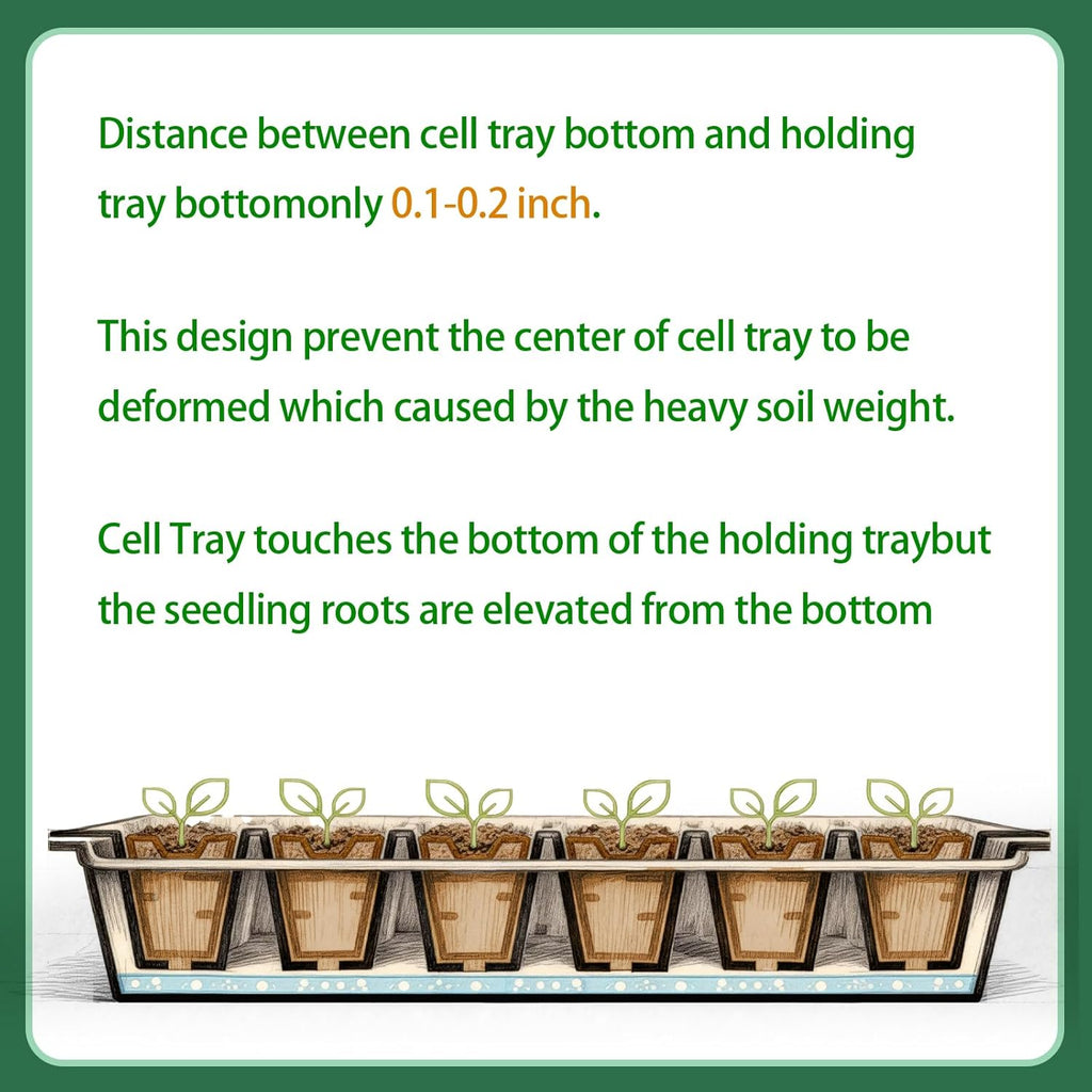 72-Cell Seed Trays with Drainage Trays-10 Sets 20 Packs-1020 Durable Plastic Plant Tray for Seed Germination（21x11x1.81
