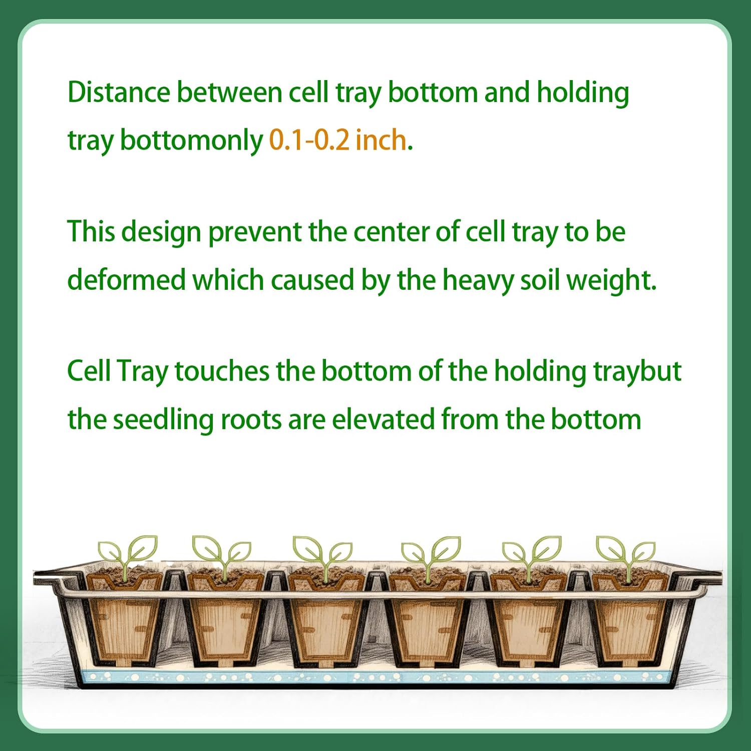 72-Cell Seed Trays with Drainage Trays-10 Sets 20 Packs-1020 Durable Plastic Plant Tray for Seed Germination（21x11x1.81