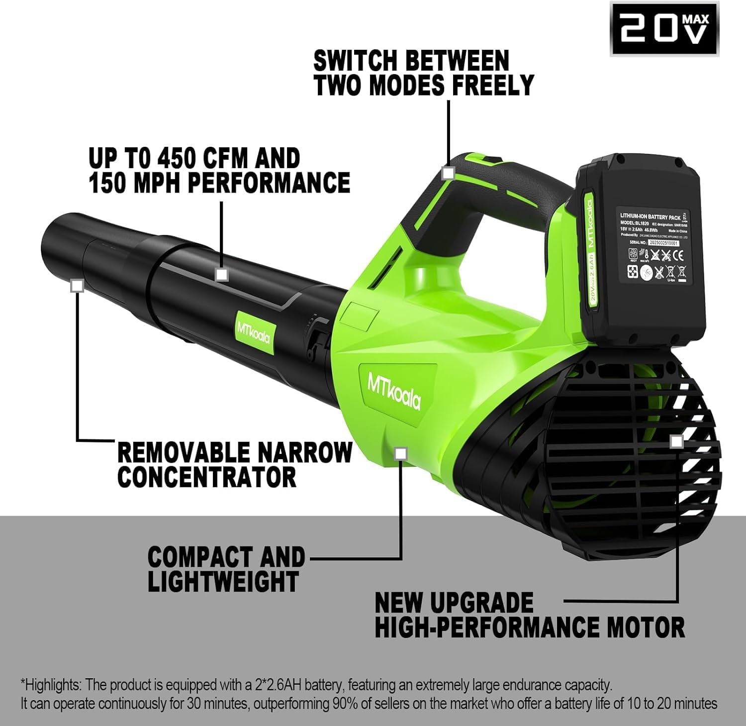 Leaf Blower, Leaf Blower Cordless with 2 * 2.6AH Batteries and Fast Charger, 450CFM &150MPH and 2 Speed Mode