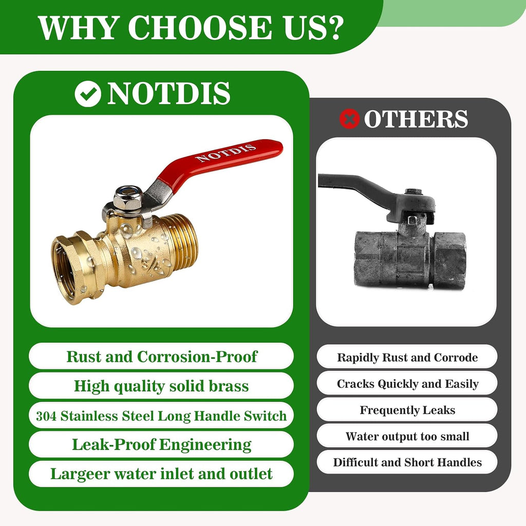 Brass Garden Hose Shut Off Valve with Full-Flow Design - Heavy Duty 3/4" GHT Connector, 304 Stainless Steel Handle - 2