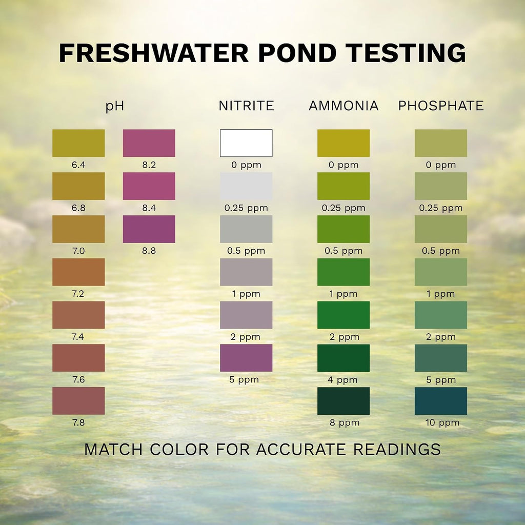 Half Off Ponds 4-in-1 Water Quality Test Kit | 215 total tests, Measures pH and Ammonia, Nitrite, Phosphate, Glass
