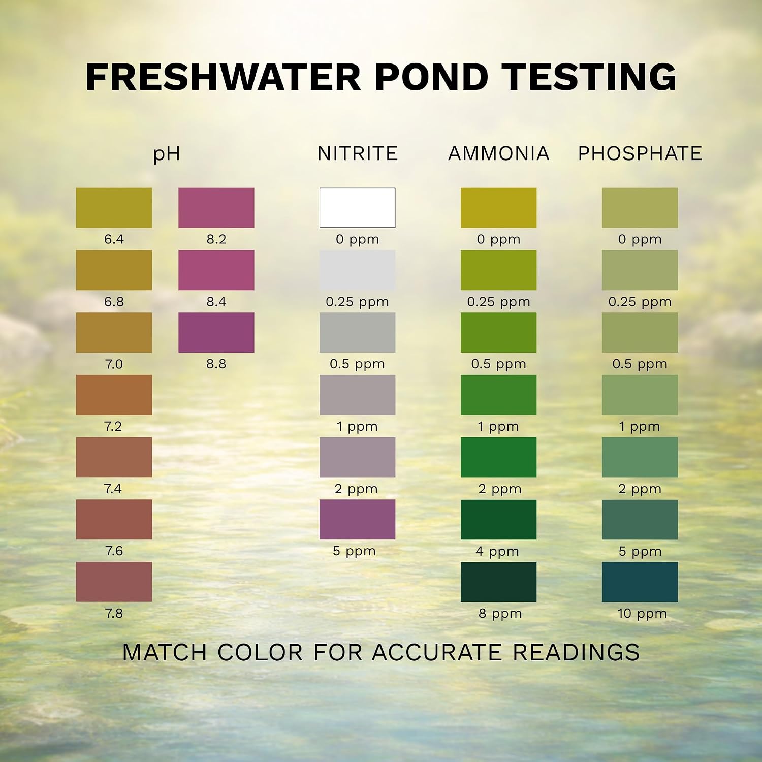 Half Off Ponds 4-in-1 Water Quality Test Kit | 215 total tests, Measures pH and Ammonia, Nitrite, Phosphate, Glass