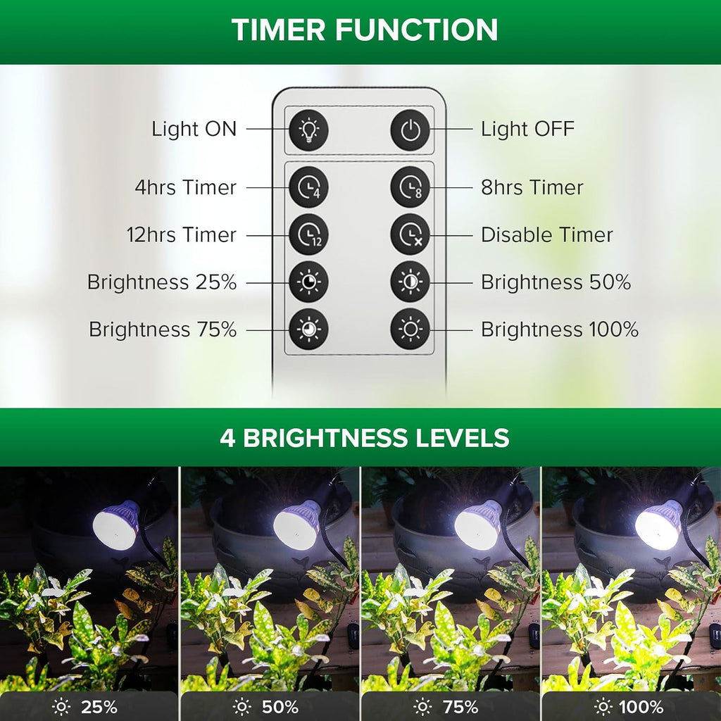 SANSI Grow Lights for Indoor Plants, 40W Plant Lights for Indoor Growing | Dimmable 4 Head 35"-64" Adjustable Tripod