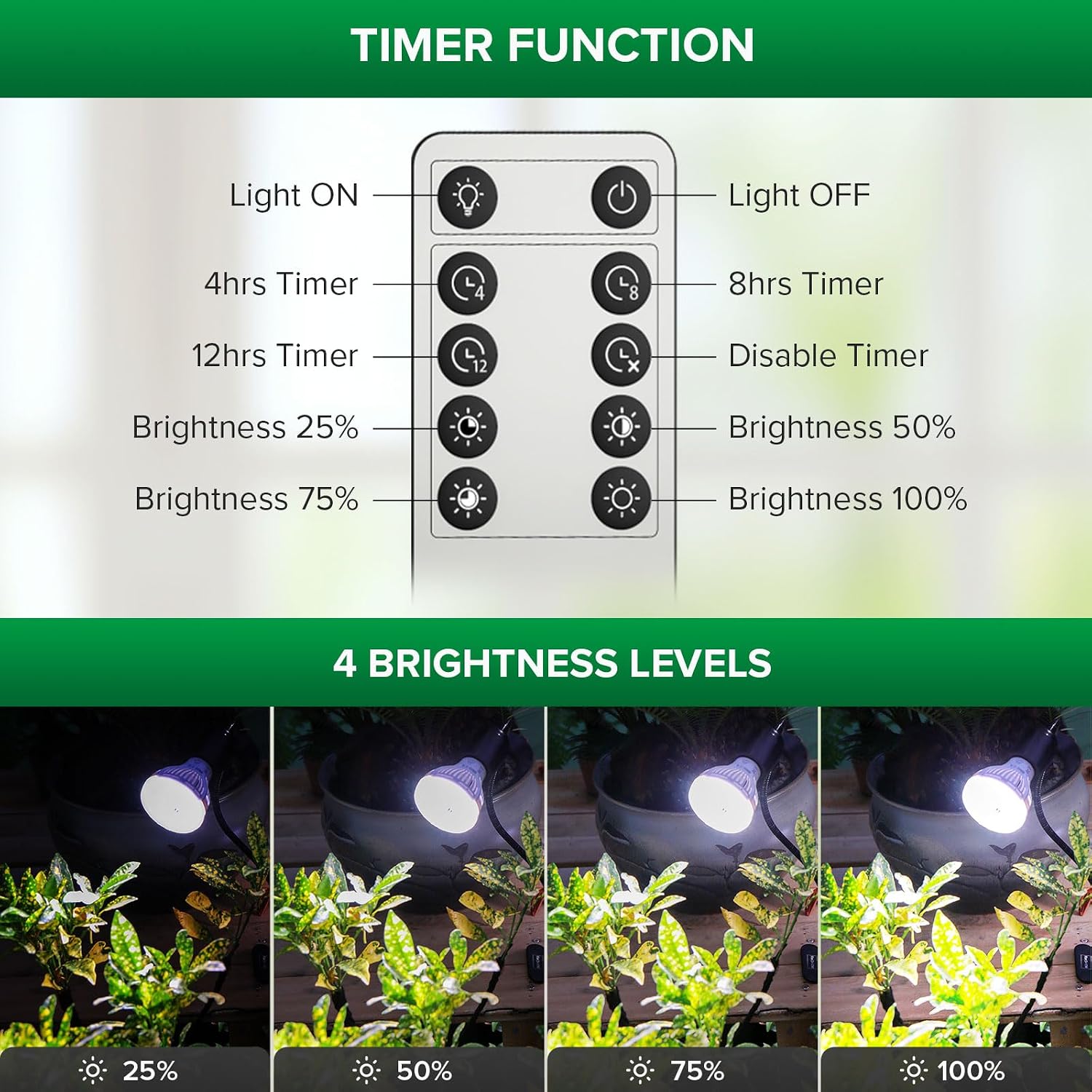 SANSI Grow Lights for Indoor Plants, 40W Plant Lights for Indoor Growing | Dimmable 4 Head 35"-64" Adjustable Tripod