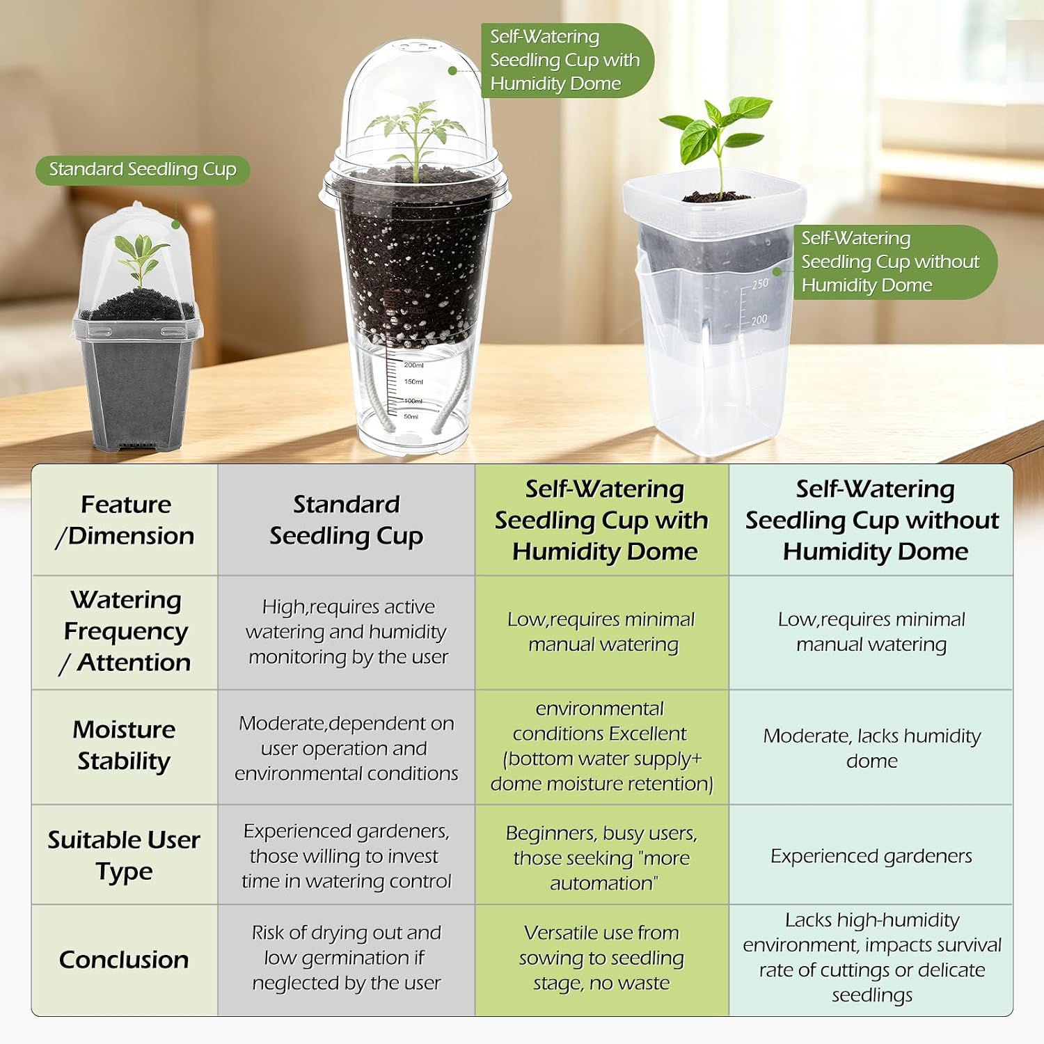 30 Pack 4" Self Watering Propagation Pots, Seed Starter Cups with Dome | Large Dual-Layer Clear Pots, Vent Dome