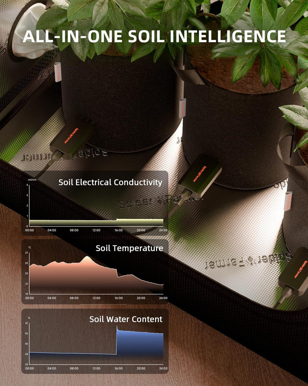 Spider Farmer GGS 3 in 1 Soil Sensor Pro 3Pcs for Indoor Garden Grow Tent | Exclusively for GGS System, EC Moisture