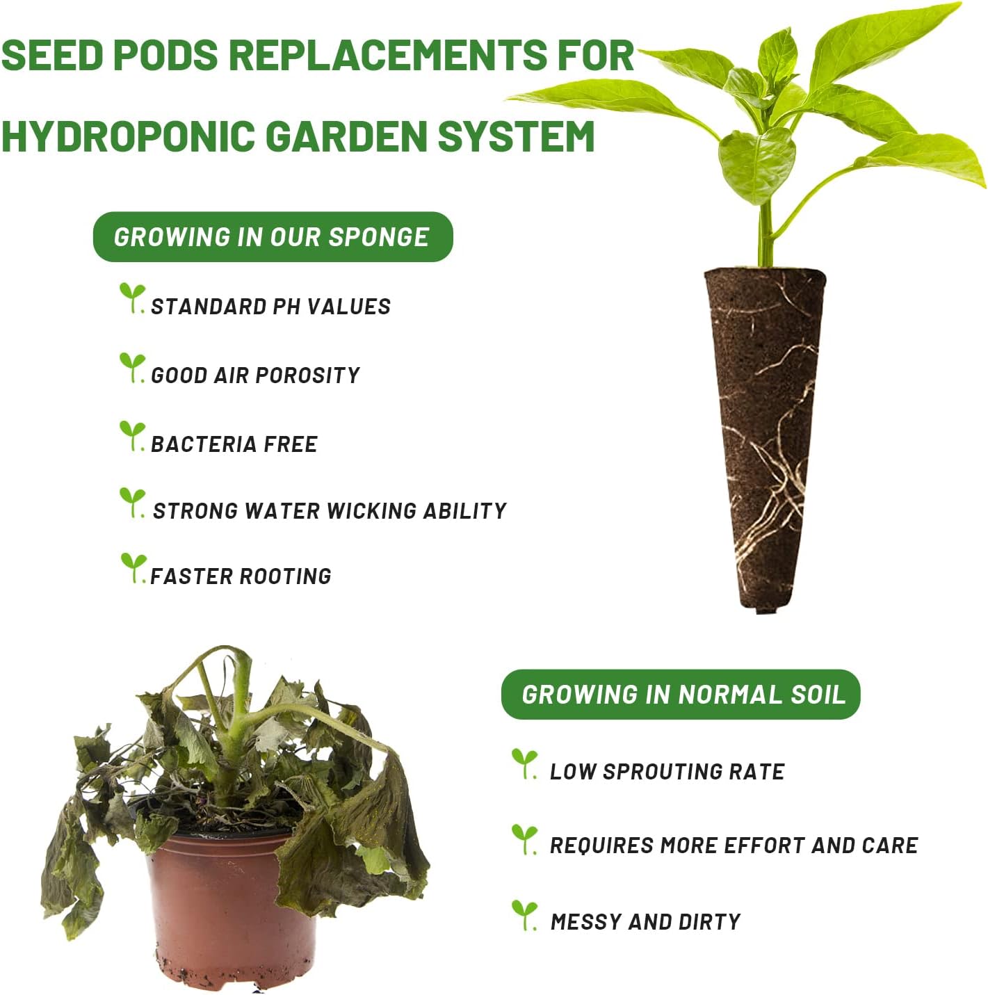 300Pcs Growth Sponges for Pods, Greenhouses Sponges, Grow Sponges for Greenhouses & Germination Equipment, Starter for