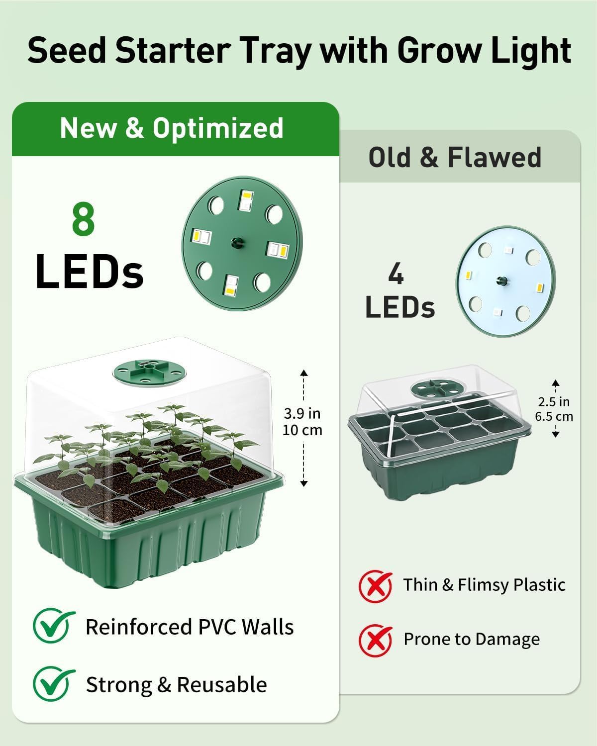 Pawfly 6 Pack Seed Starter Kit, 72 Cells, Seed Starter Trays | Adjustable Grow Lights & 3.9" Humidity Domes, Seedling