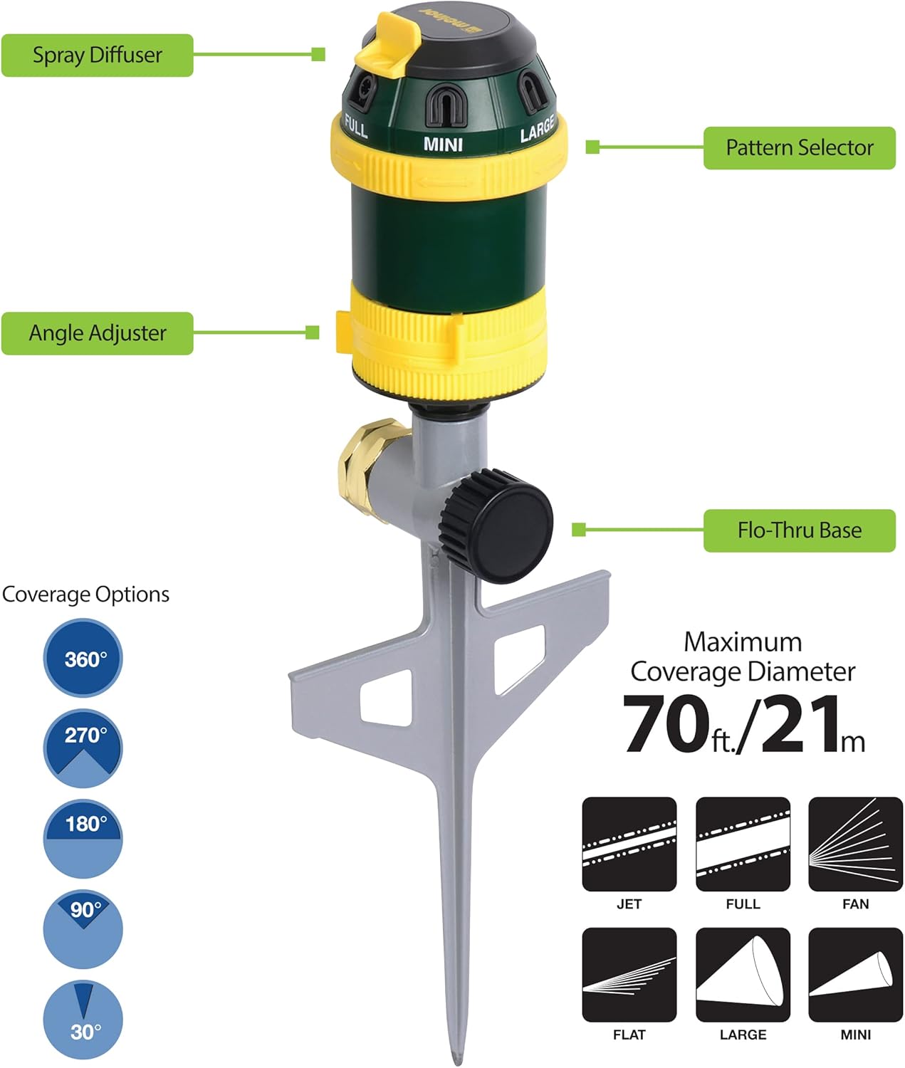 Melnor 65161AMZ Turbo Drive Rotary Sprinkler, Waters Up to 70 Ft. Diameter, 6 Spray Patterns, Adjustable 30° to 360°