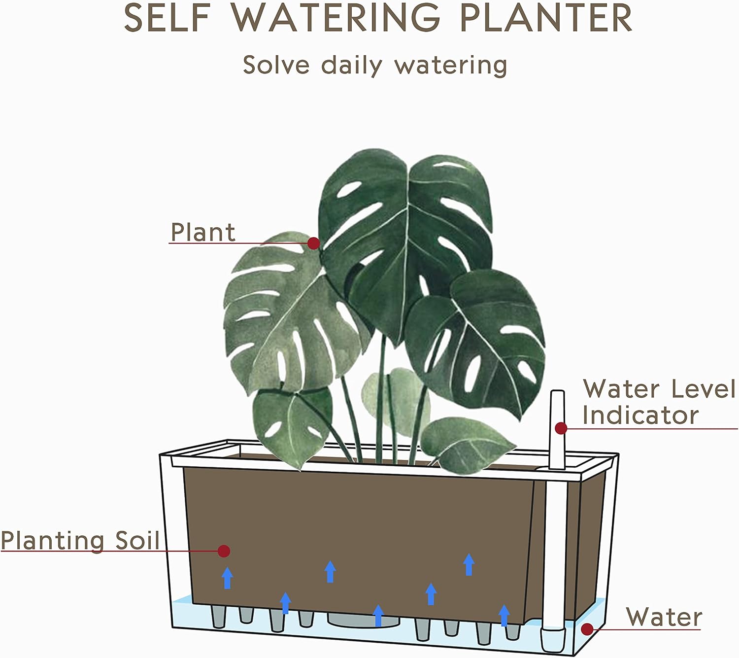 SAROSORA 14" Self Watering Planter Pots with Water Level Indicator, Rectangle Matte Plastic Window Box for Indoor